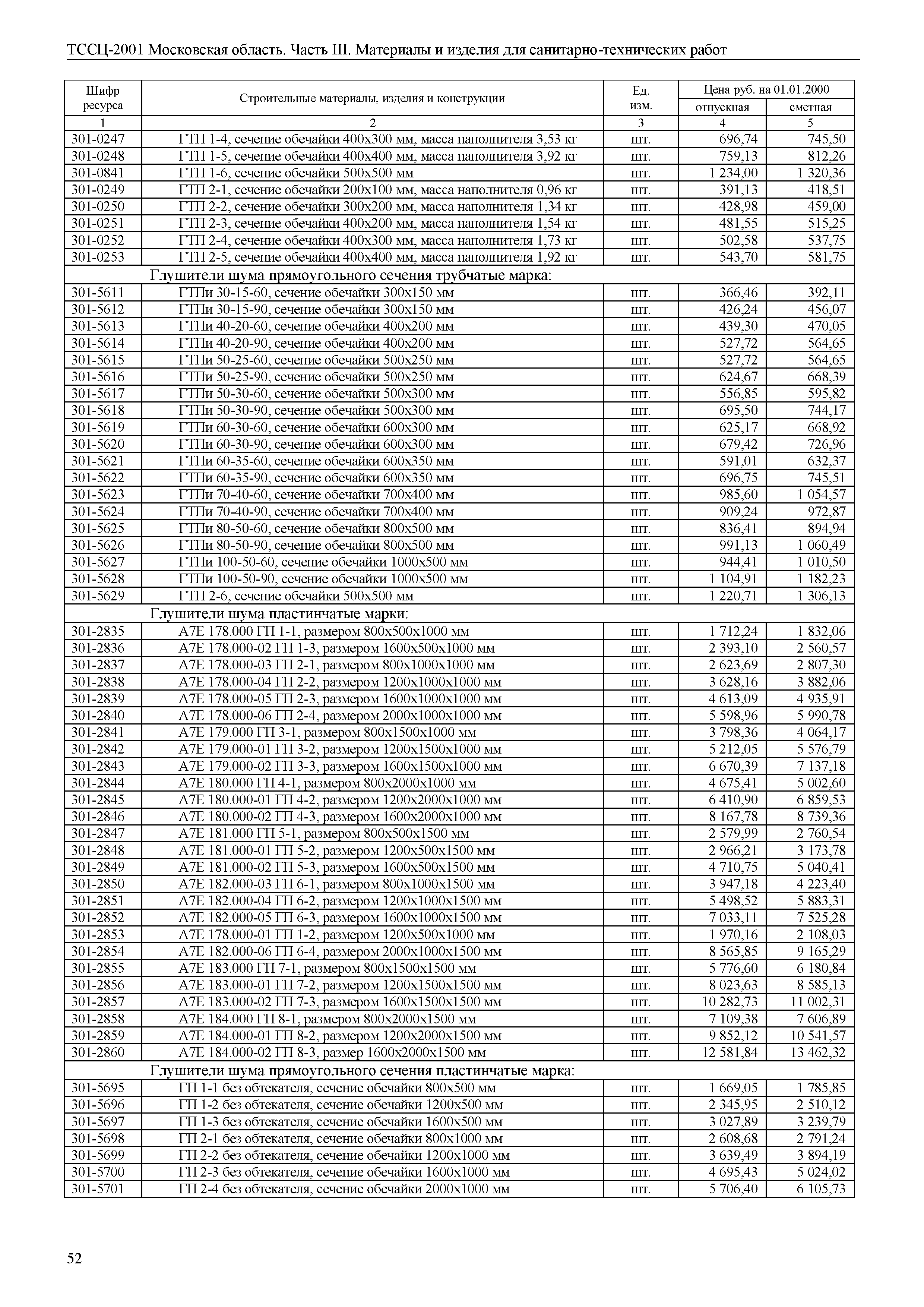 ТССЦ 01-2001 Московская область