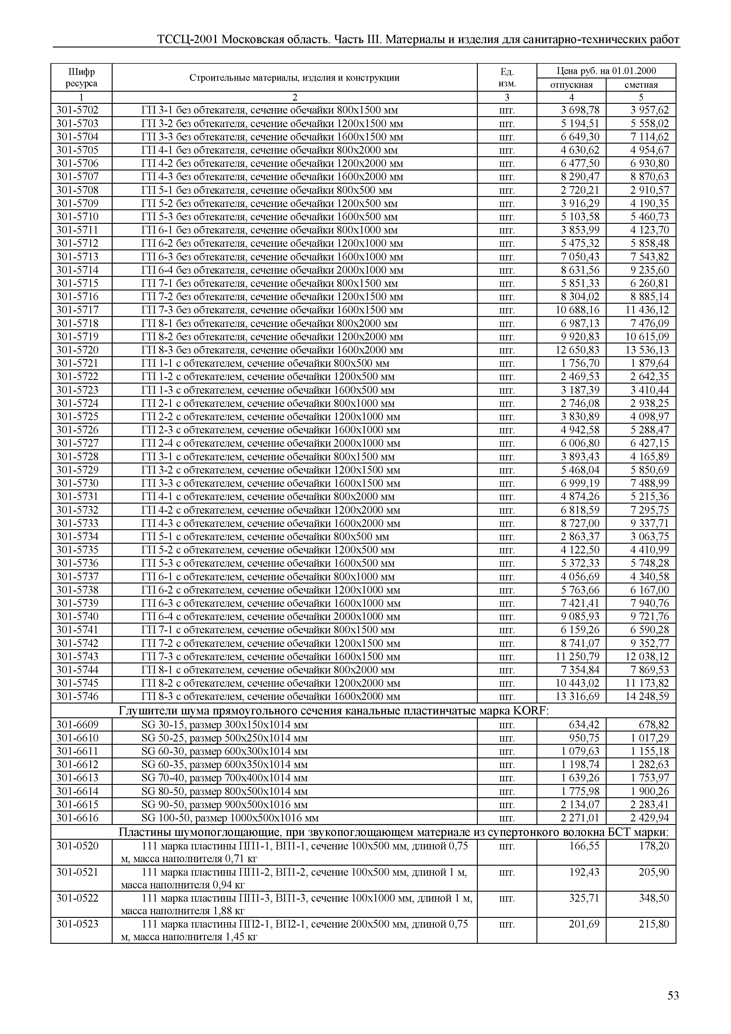 ТССЦ 01-2001 Московская область