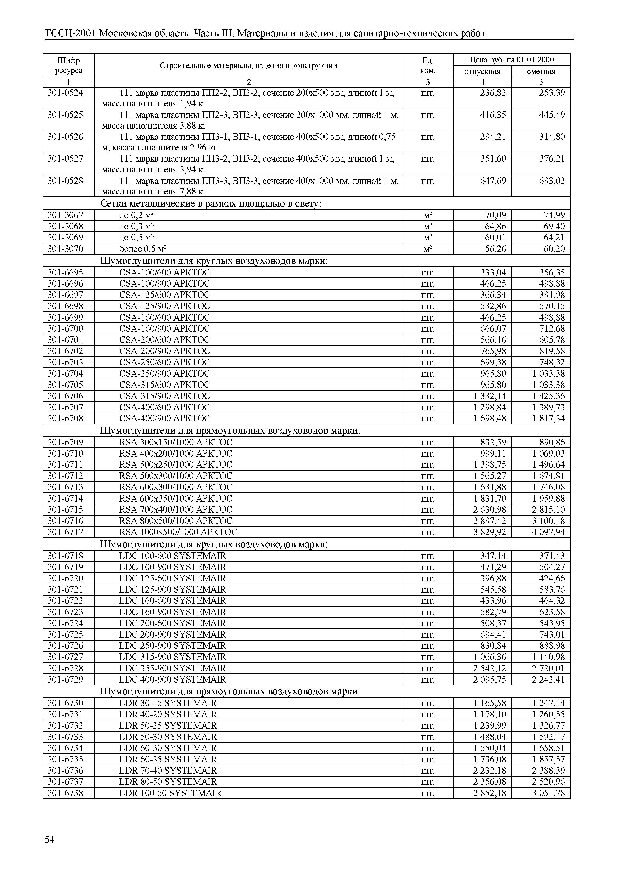 ТССЦ 01-2001 Московская область