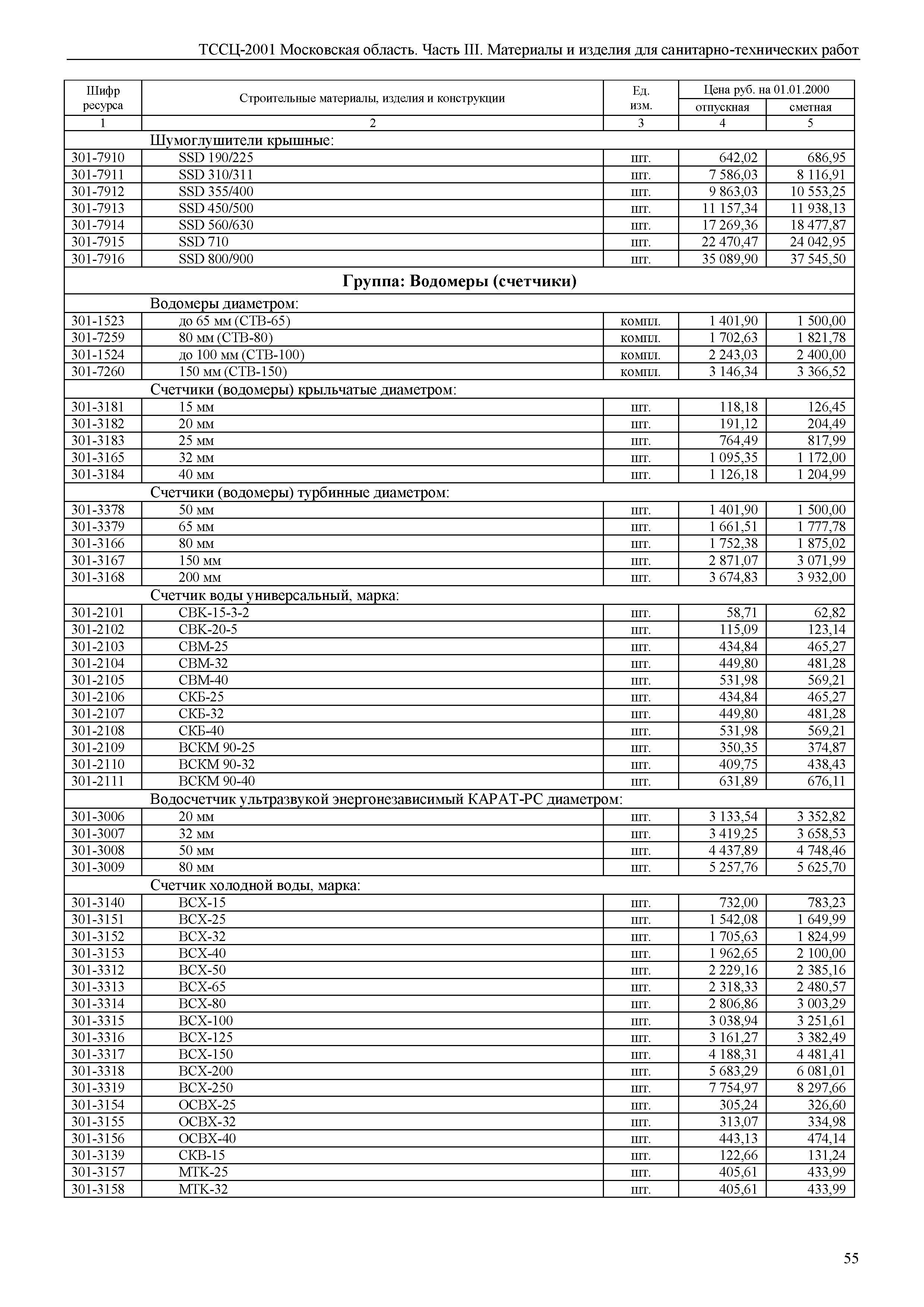 ТССЦ 01-2001 Московская область