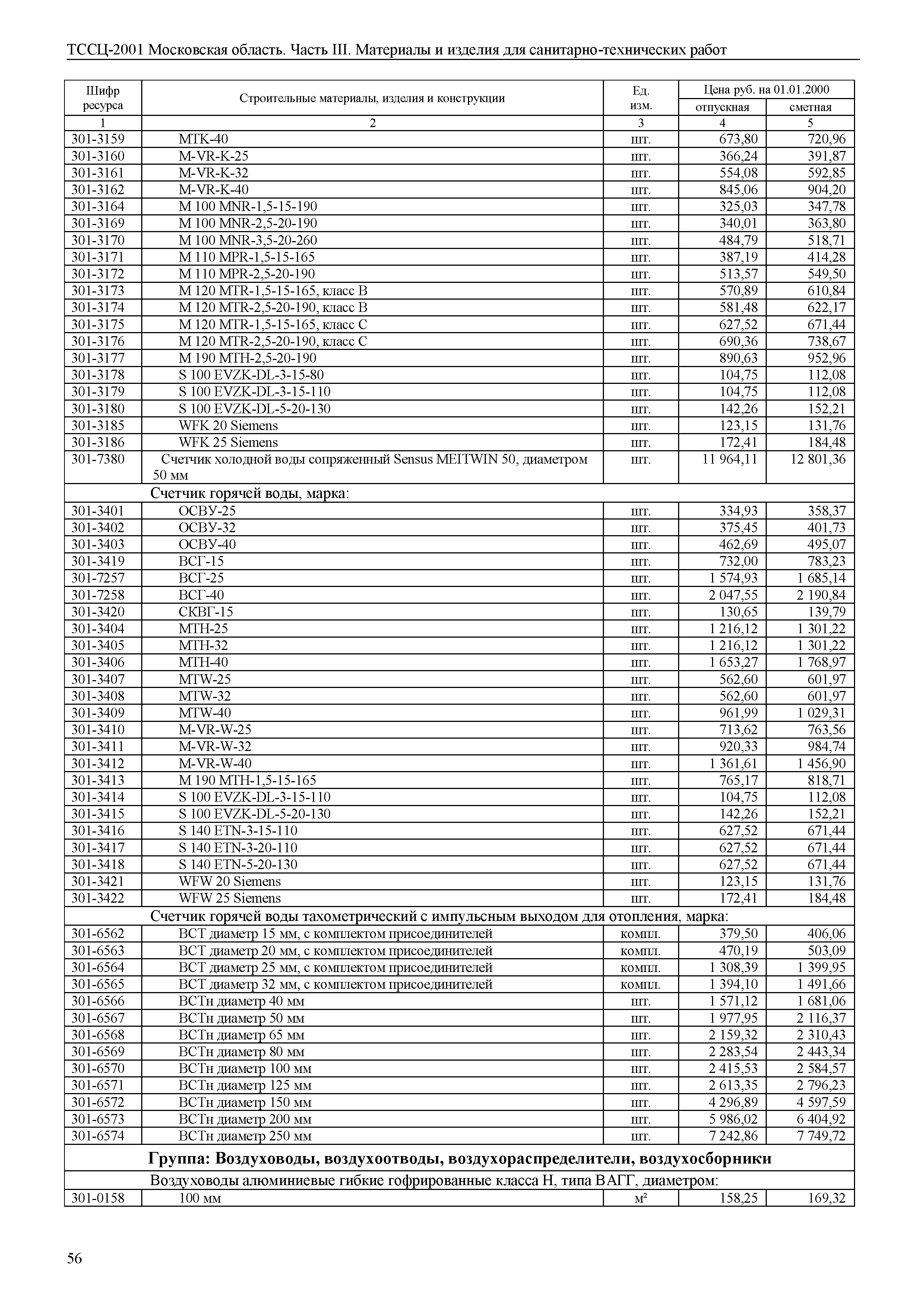 ТССЦ 01-2001 Московская область