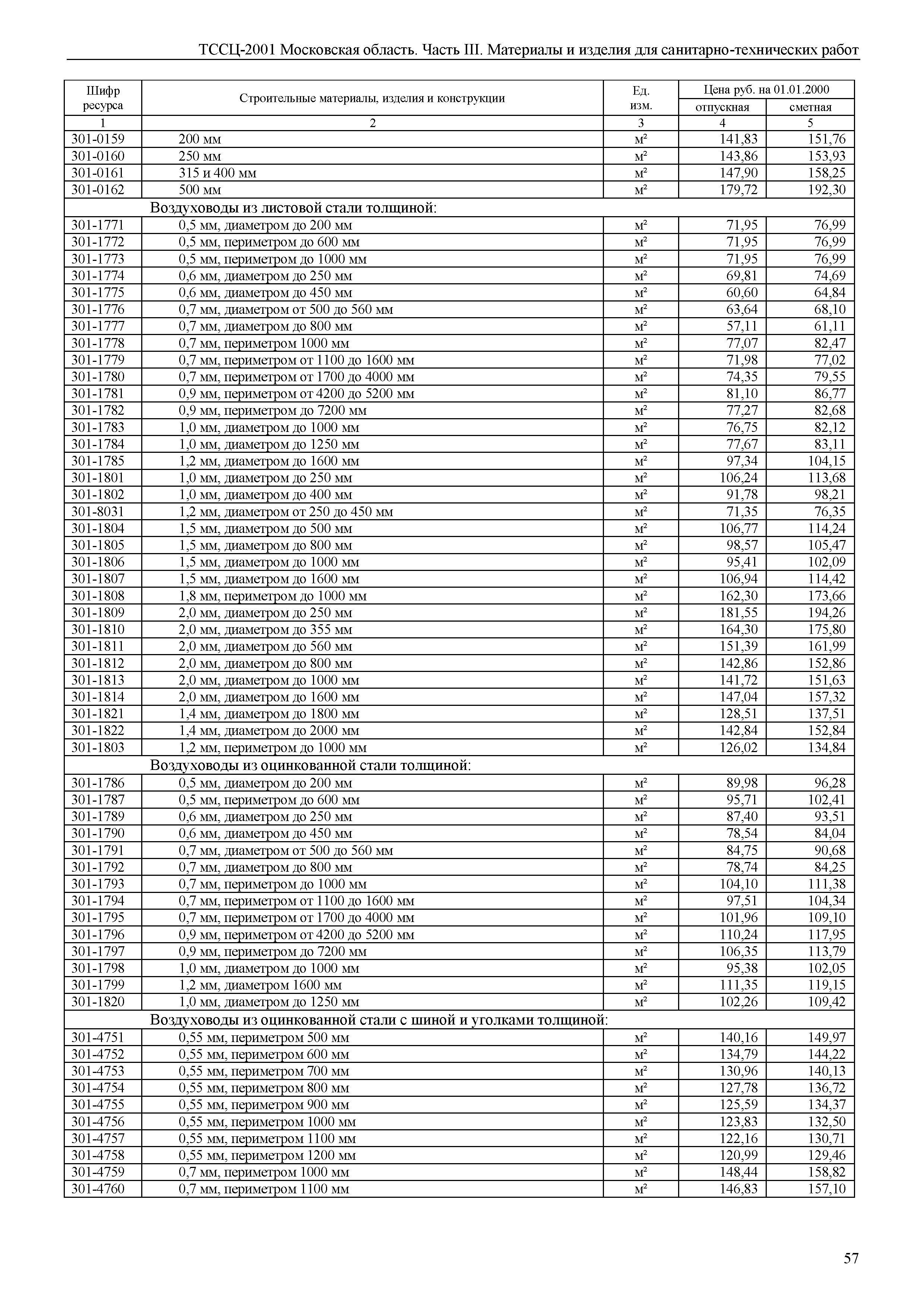 ТССЦ 01-2001 Московская область