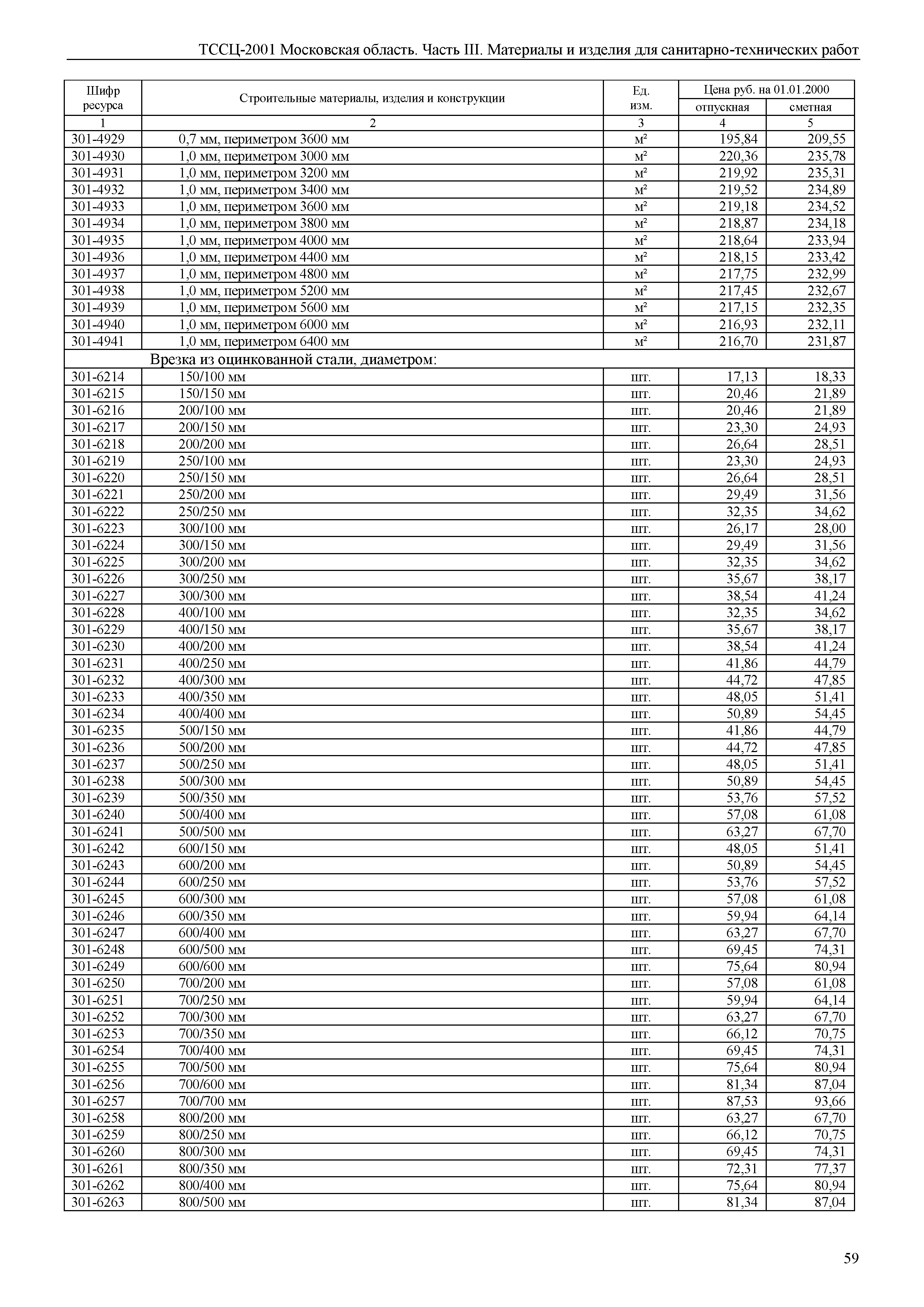 ТССЦ 01-2001 Московская область