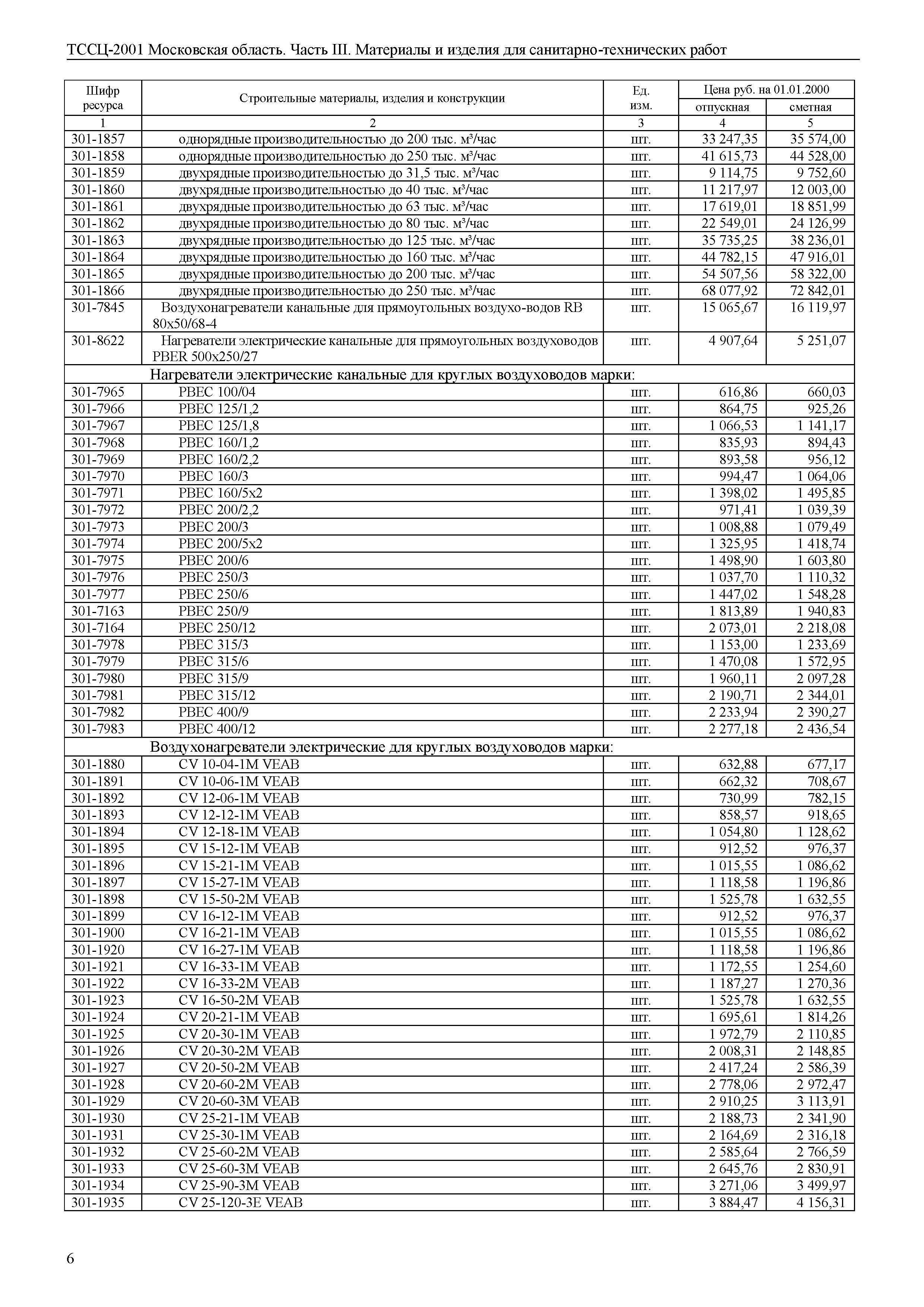 ТССЦ 01-2001 Московская область