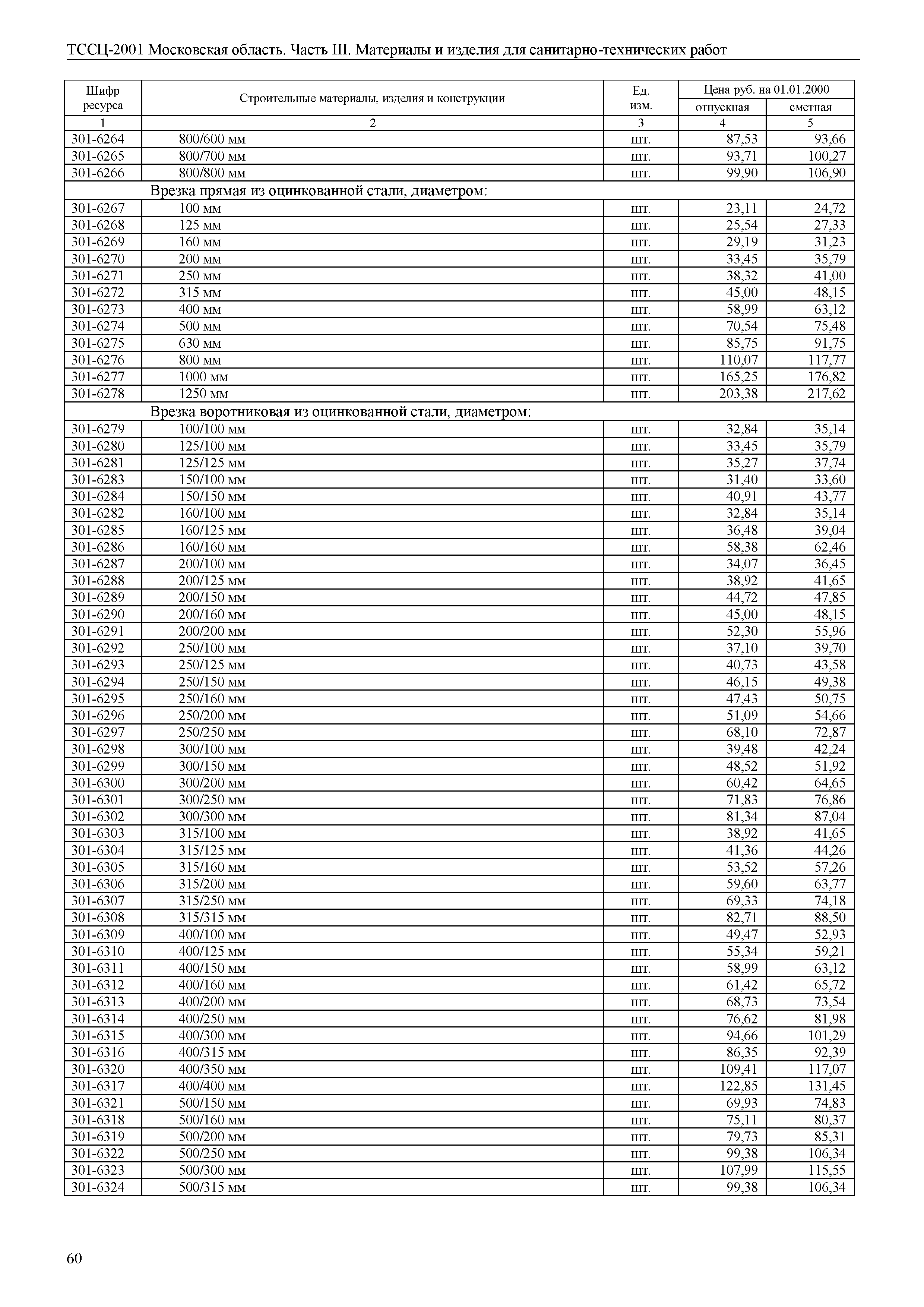 ТССЦ 01-2001 Московская область