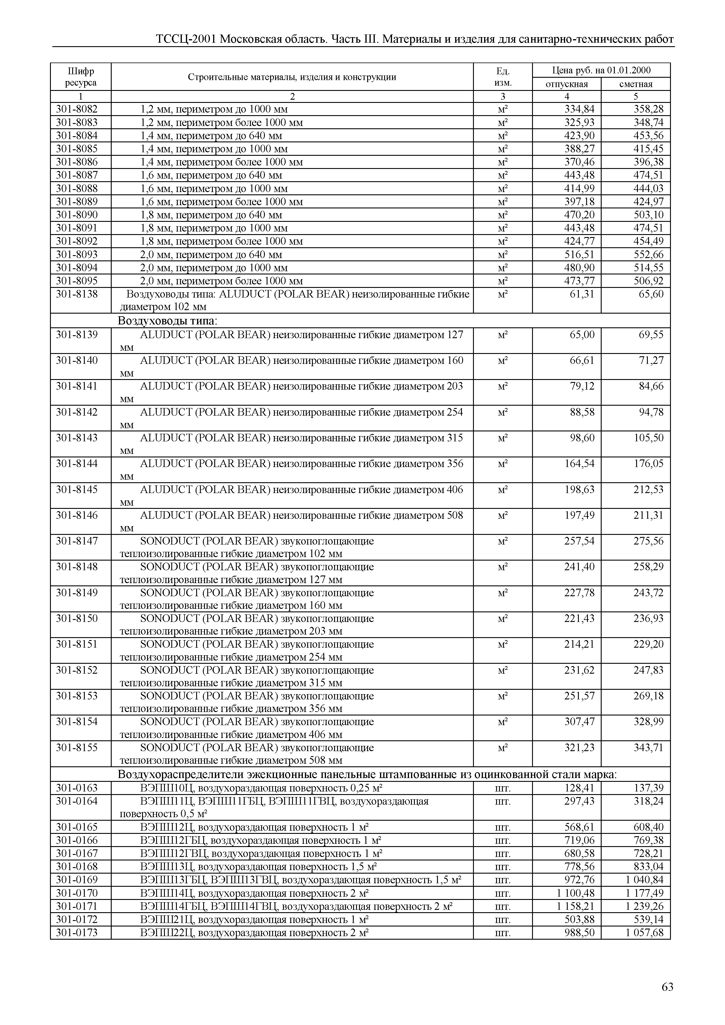 ТССЦ 01-2001 Московская область