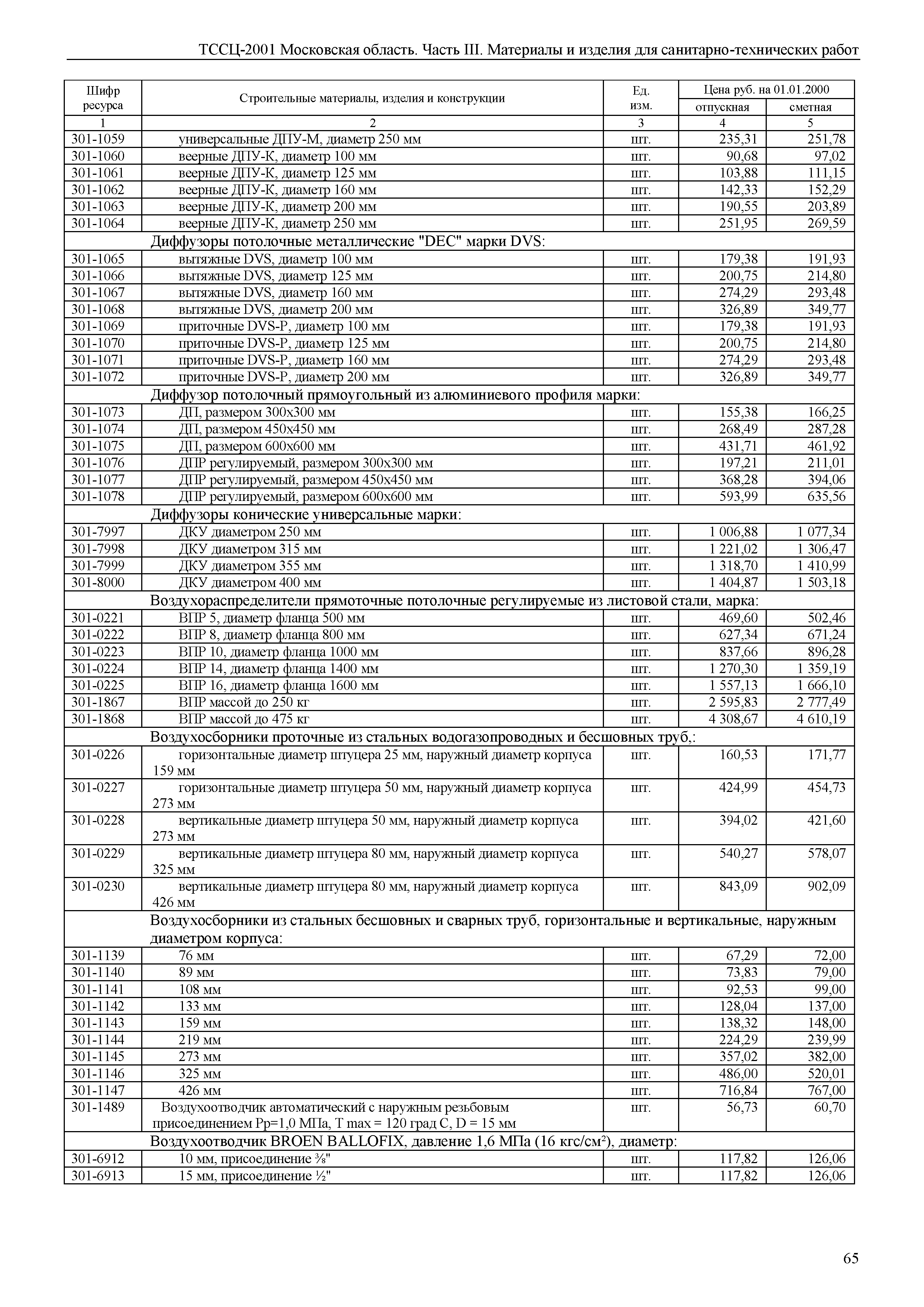 ТССЦ 01-2001 Московская область