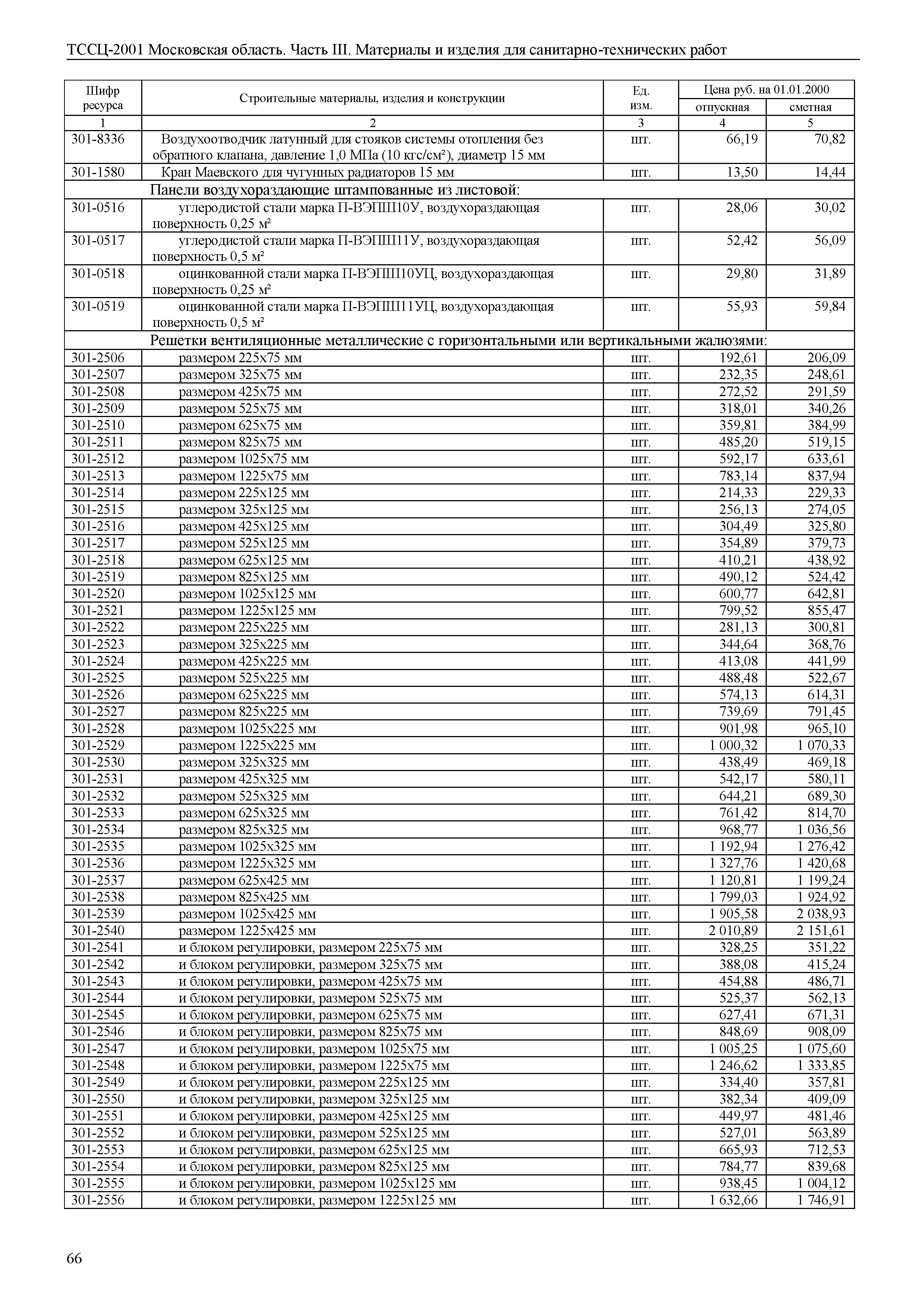 ТССЦ 01-2001 Московская область