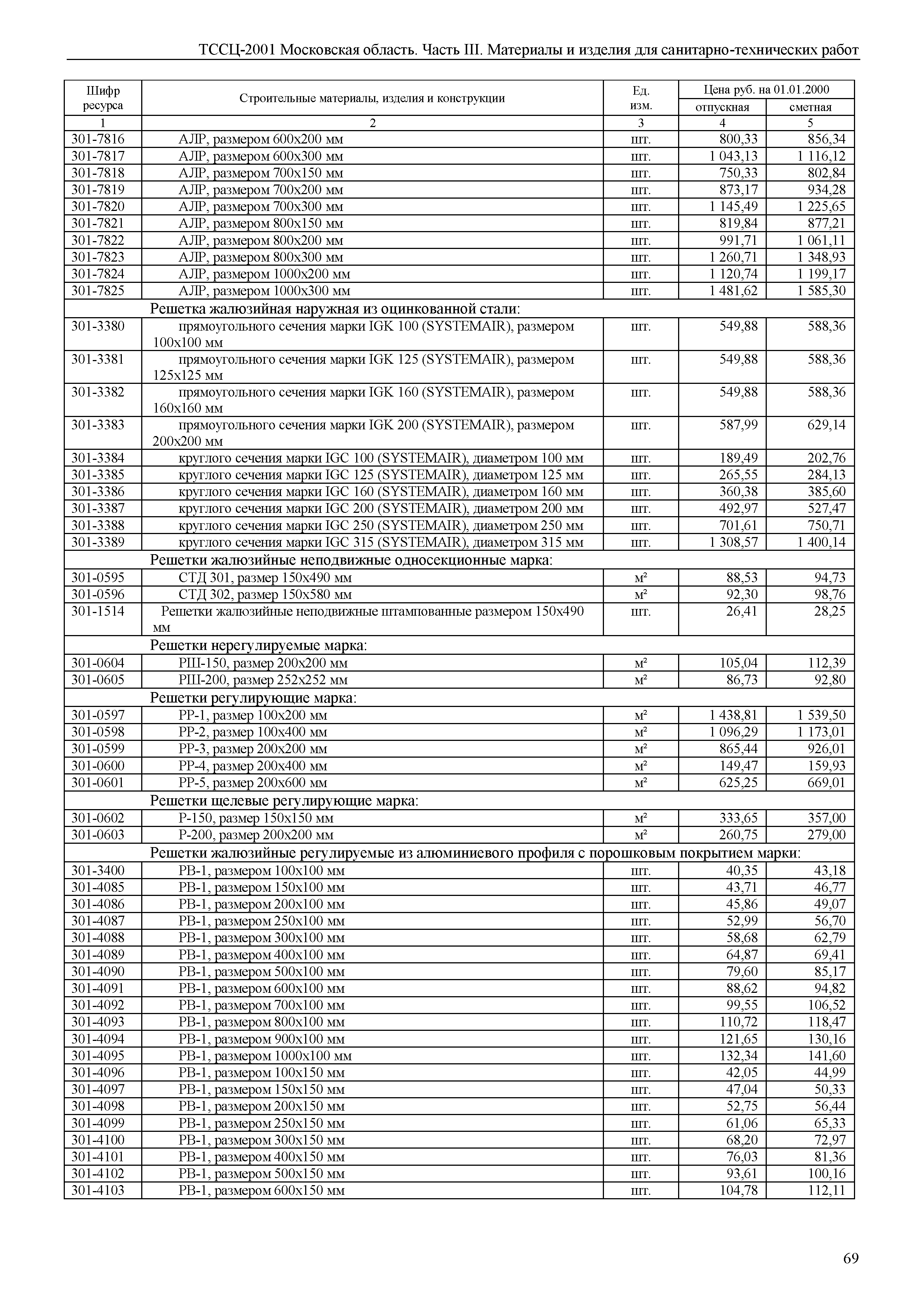 ТССЦ 01-2001 Московская область