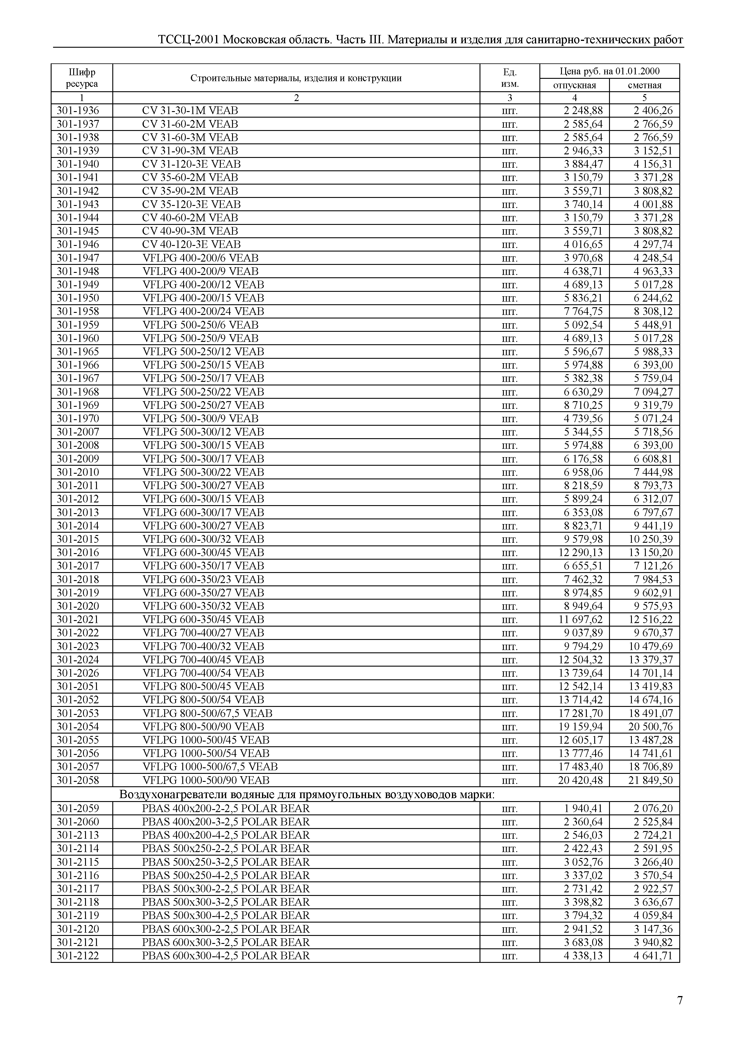 ТССЦ 01-2001 Московская область