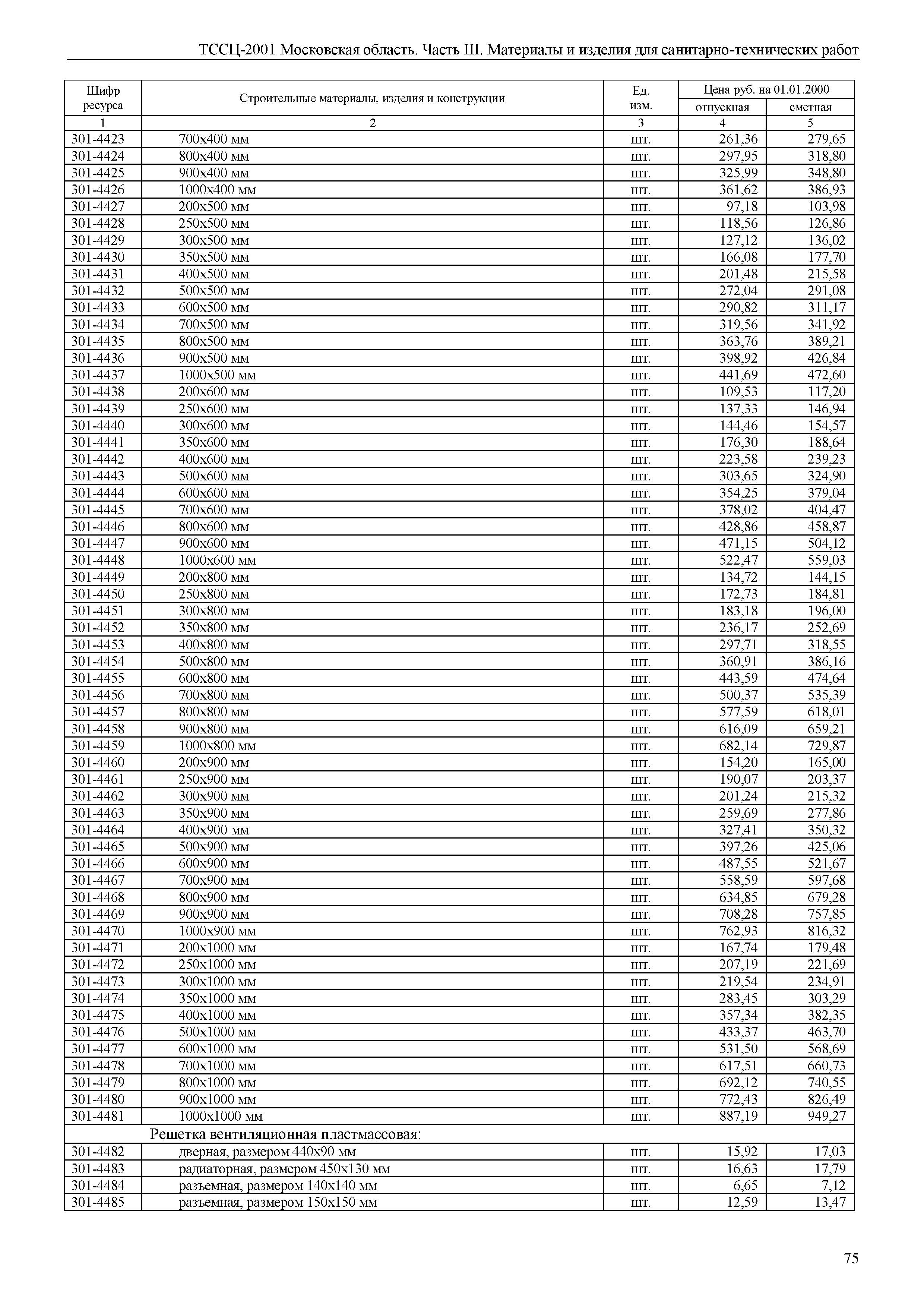 ТССЦ 01-2001 Московская область