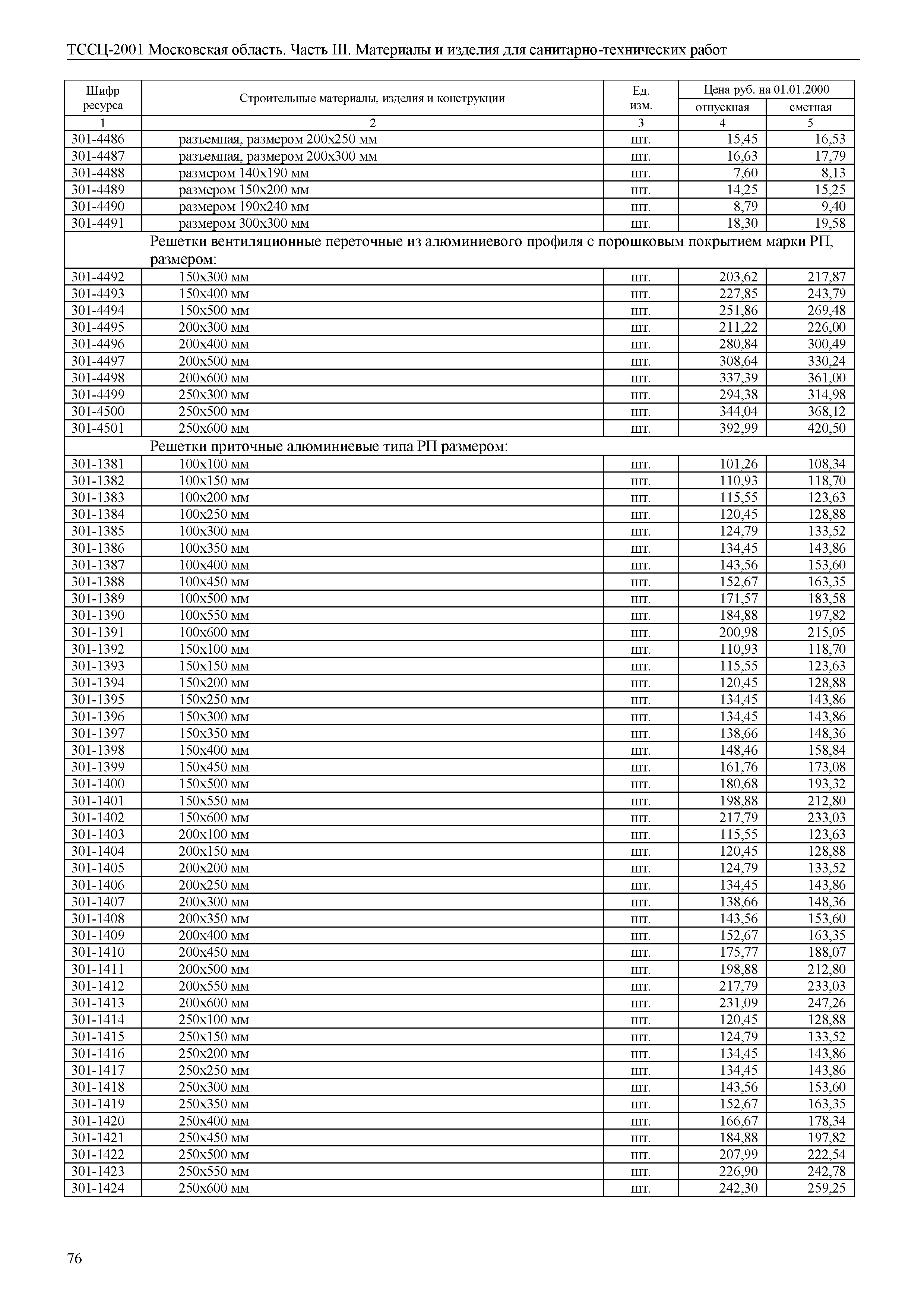 ТССЦ 01-2001 Московская область