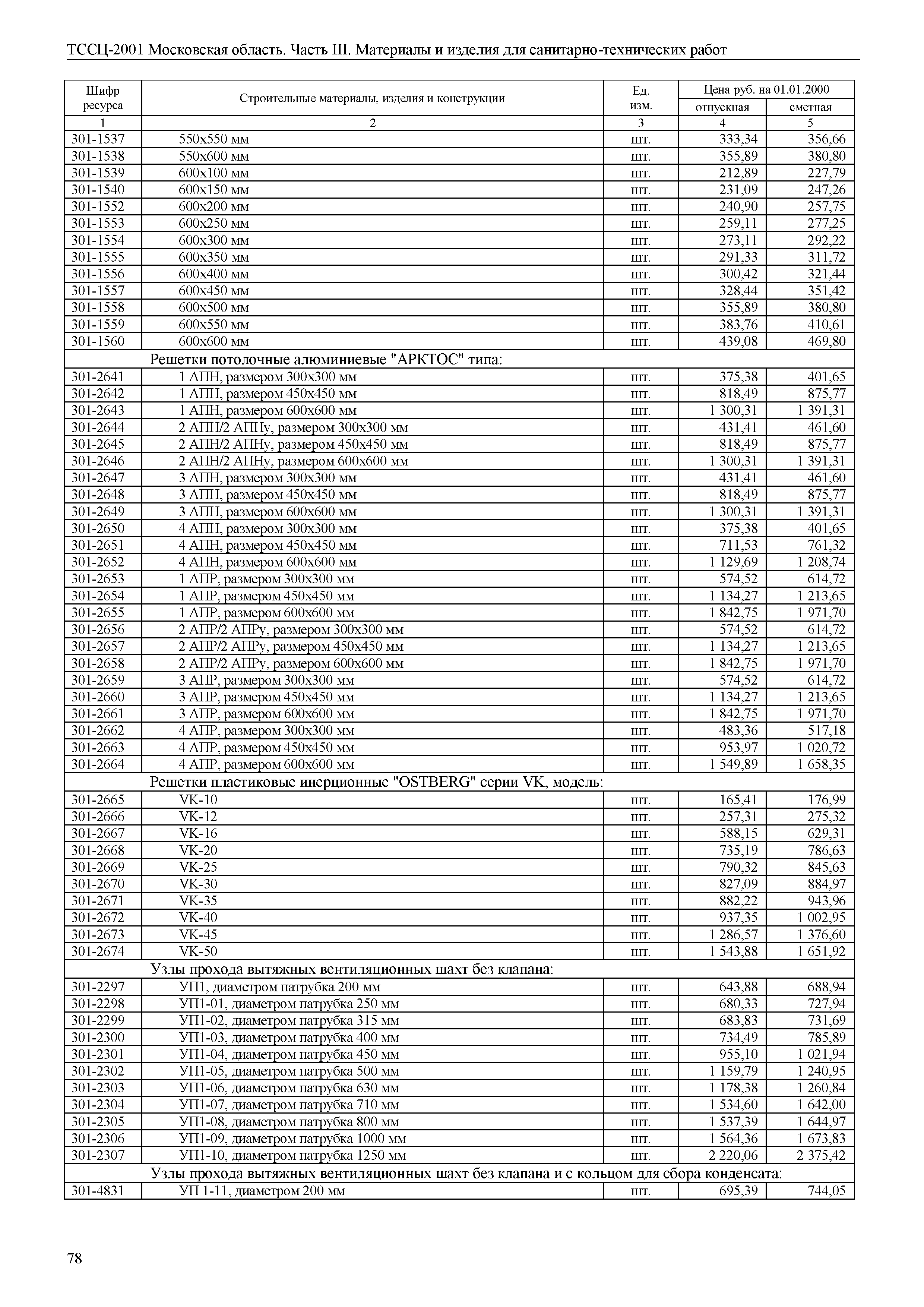 ТССЦ 01-2001 Московская область