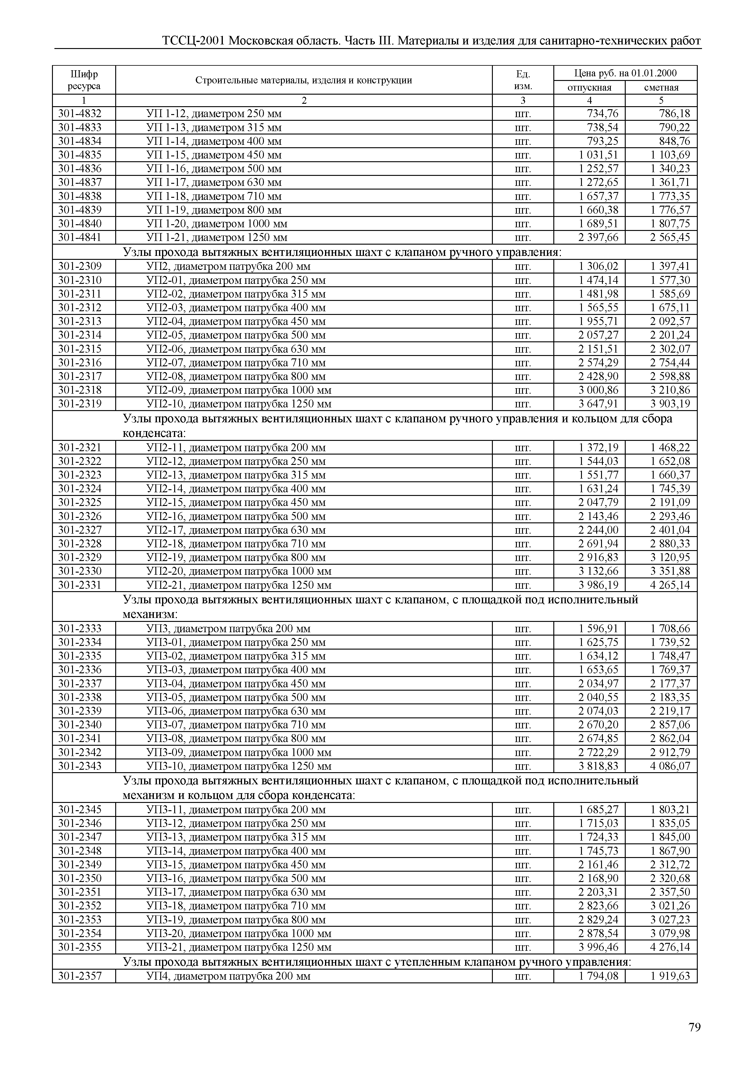 ТССЦ 01-2001 Московская область