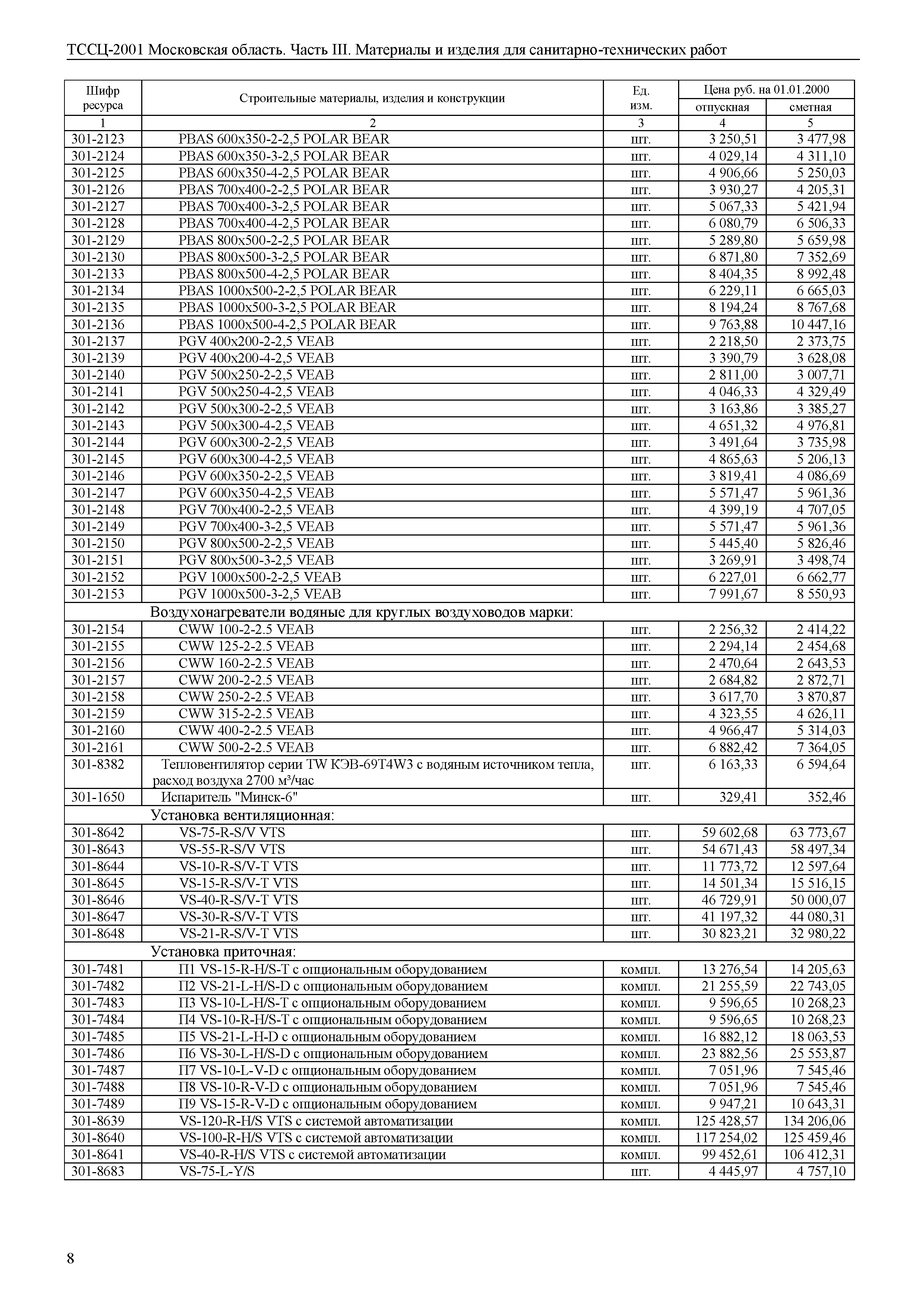 ТССЦ 01-2001 Московская область