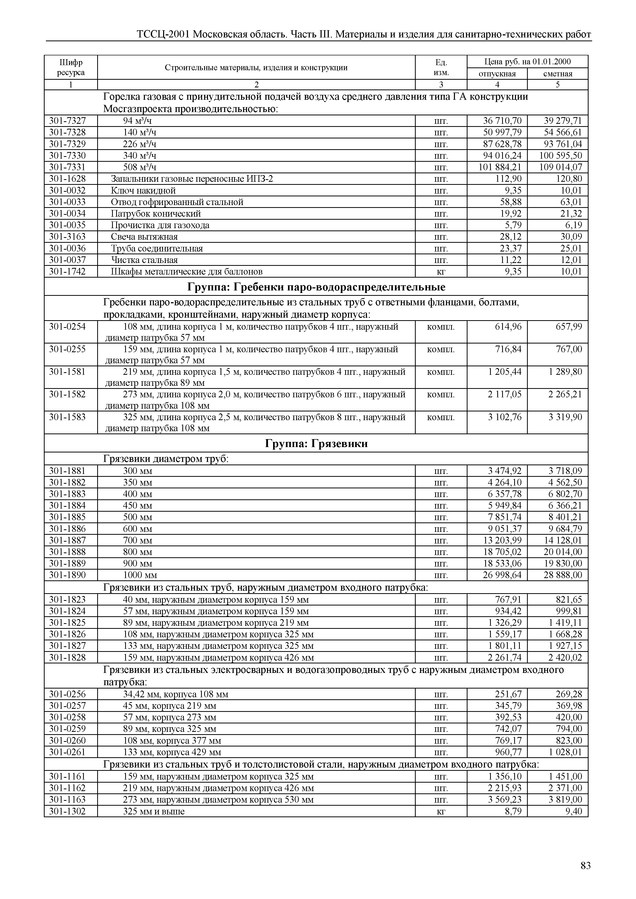 ТССЦ 01-2001 Московская область