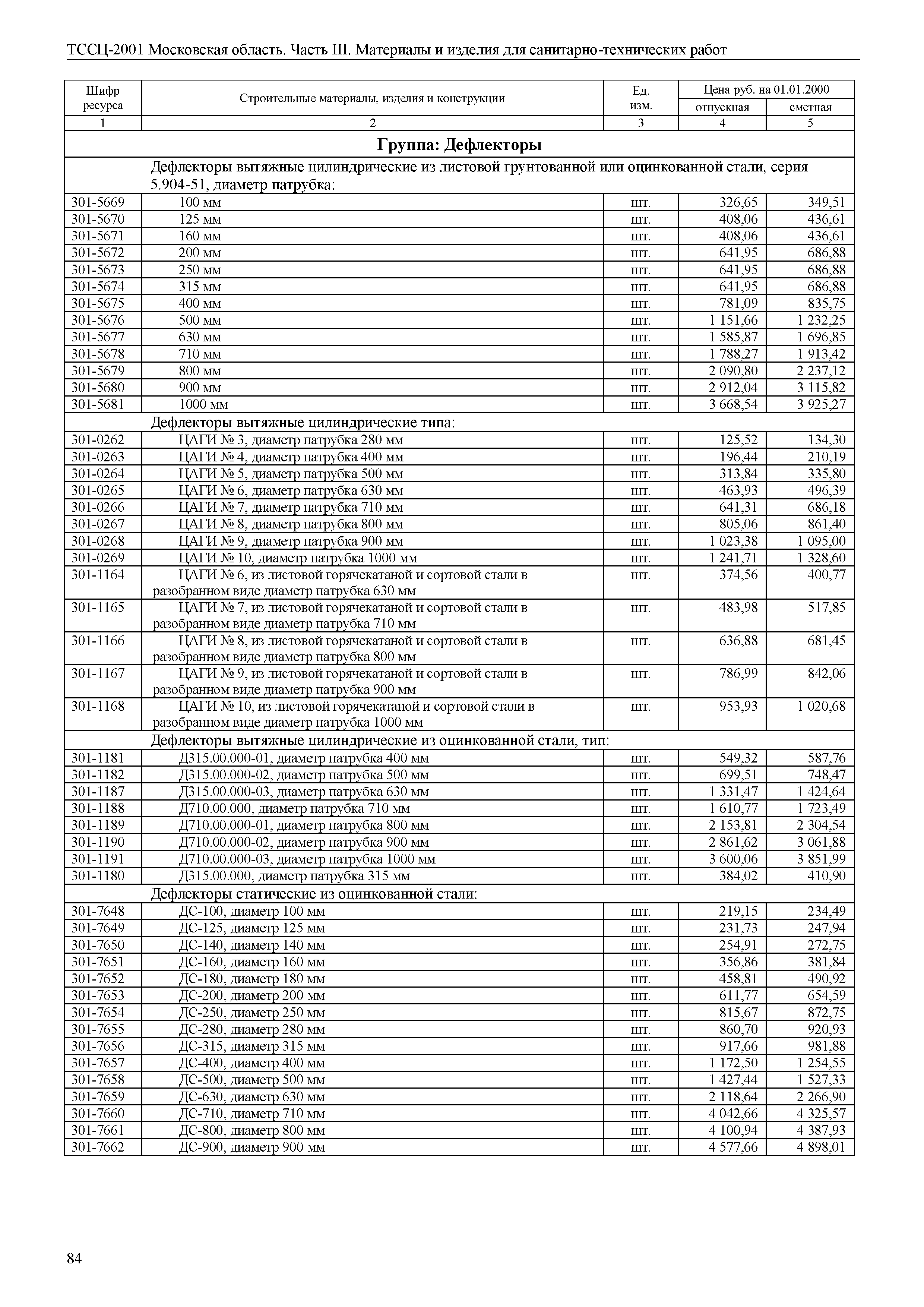 ТССЦ 01-2001 Московская область