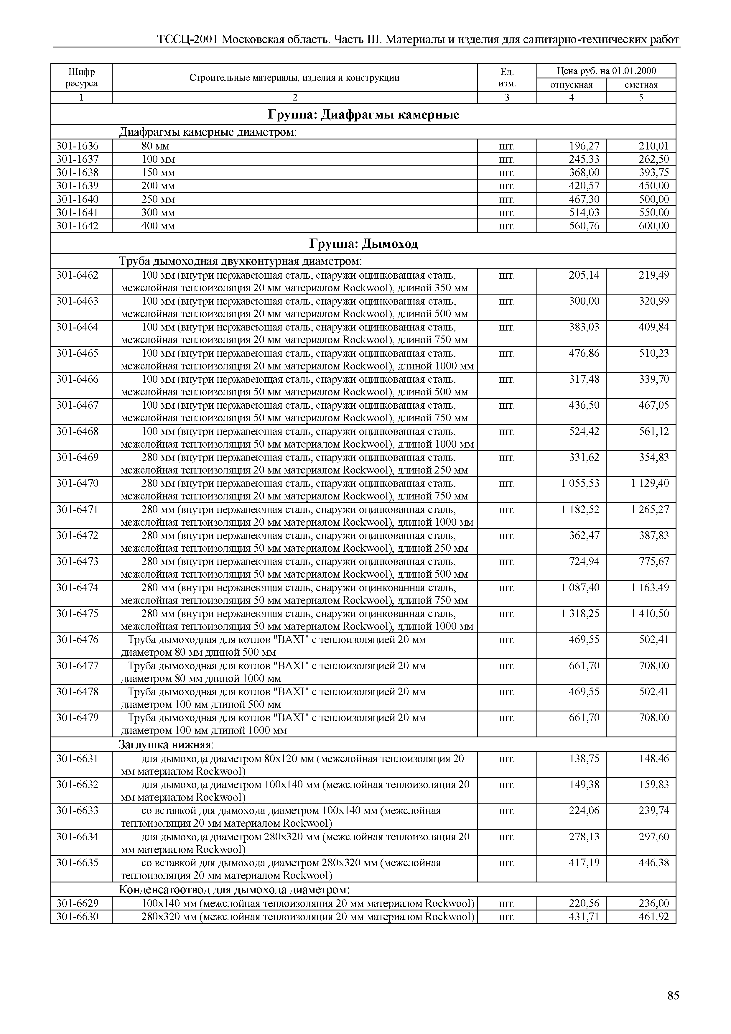 ТССЦ 01-2001 Московская область