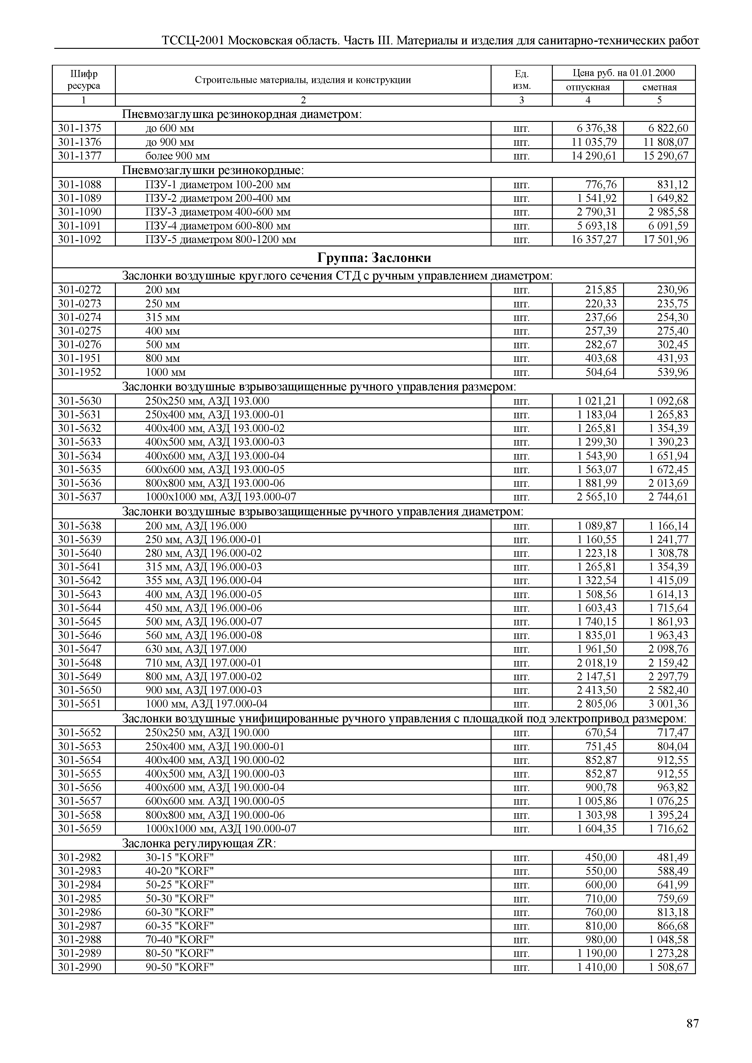 ТССЦ 01-2001 Московская область