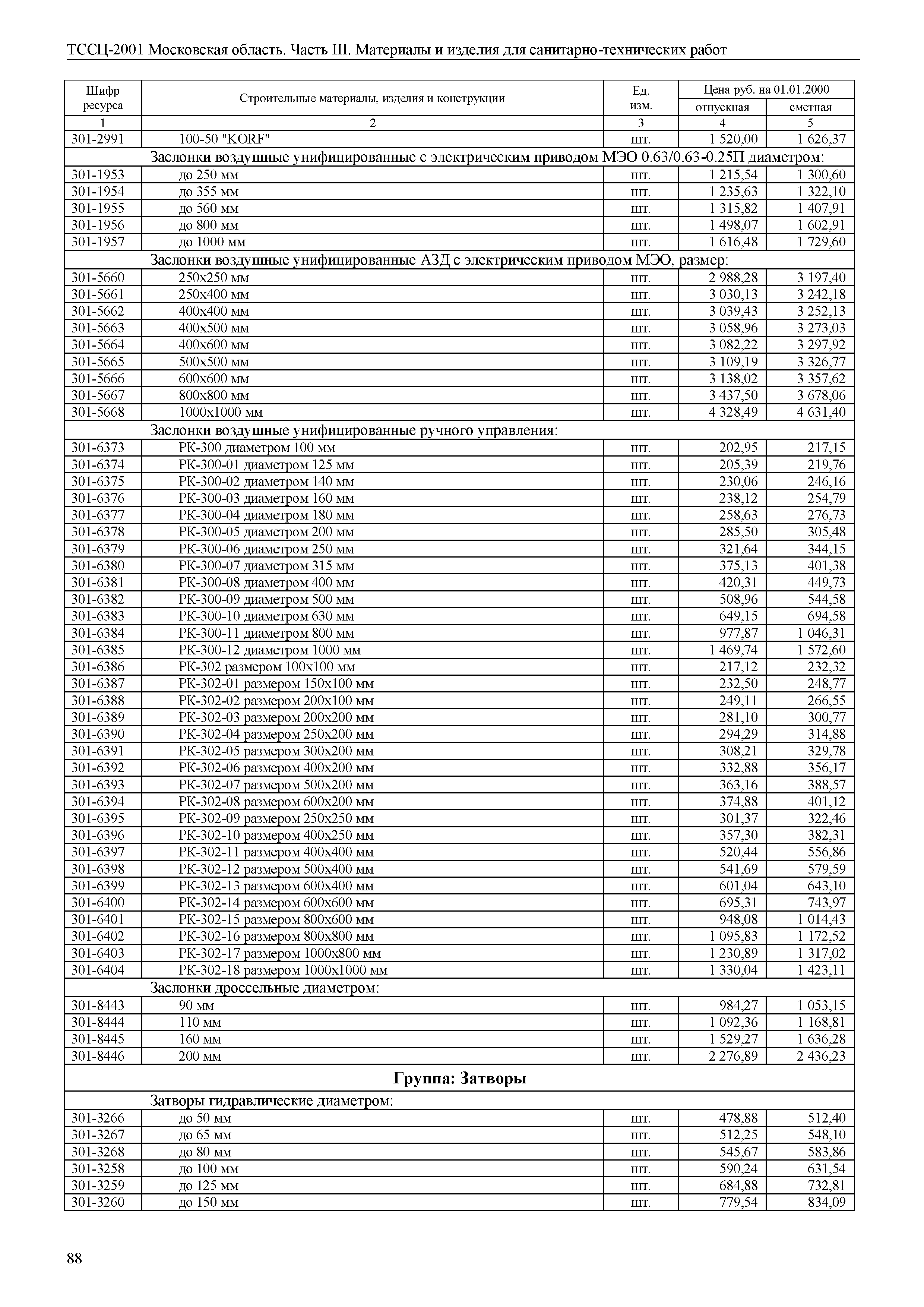 ТССЦ 01-2001 Московская область