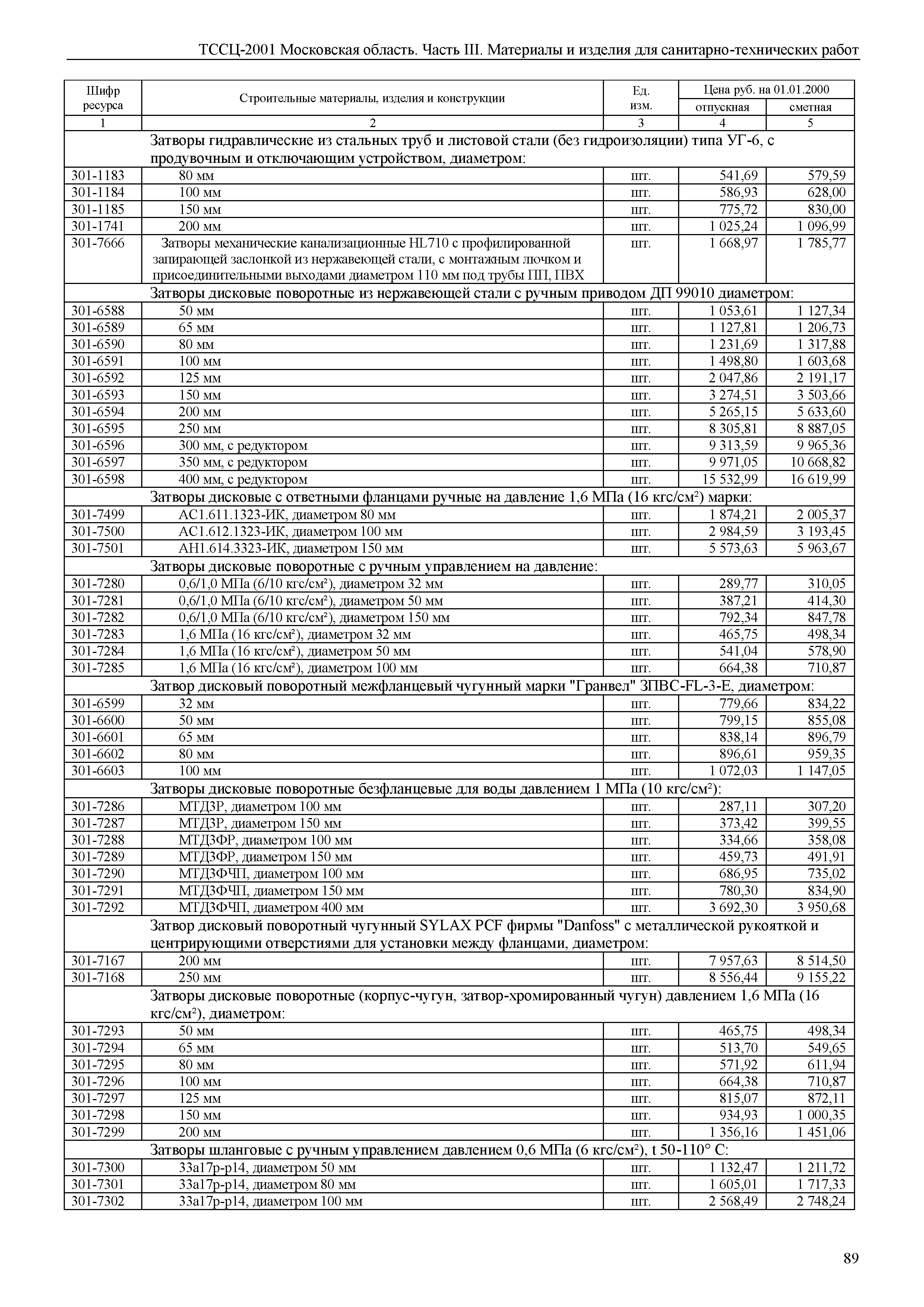 ТССЦ 01-2001 Московская область