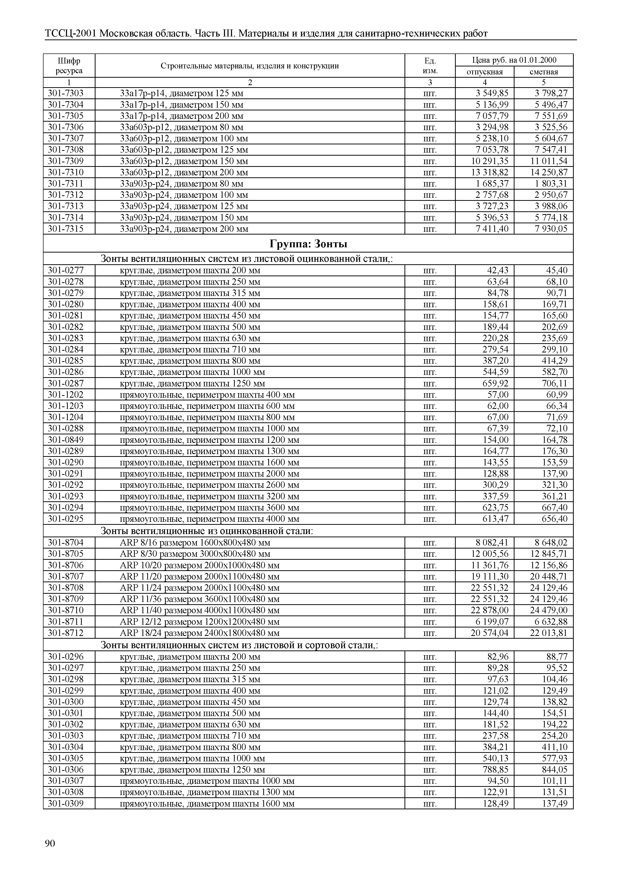 ТССЦ 01-2001 Московская область