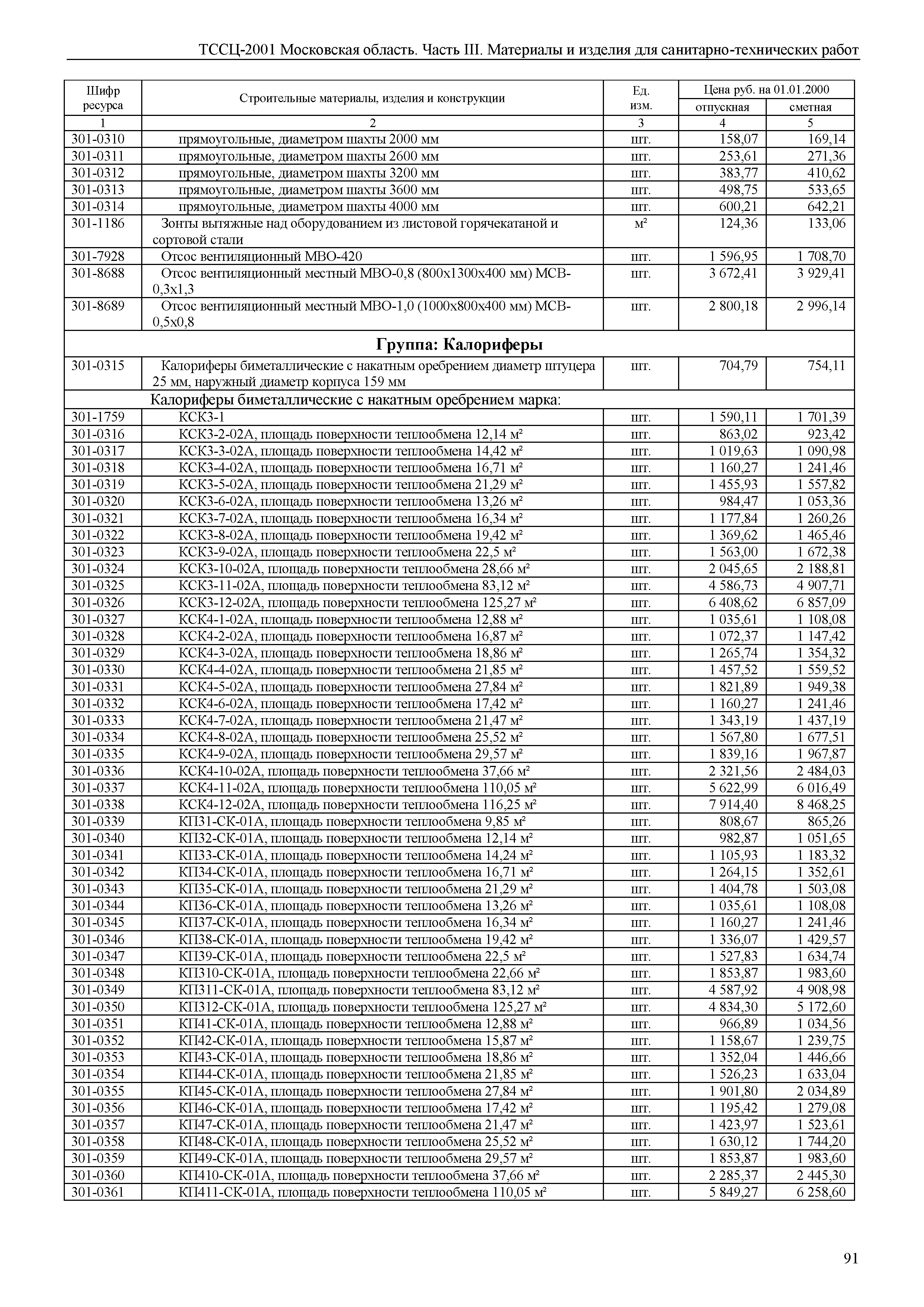 ТССЦ 01-2001 Московская область