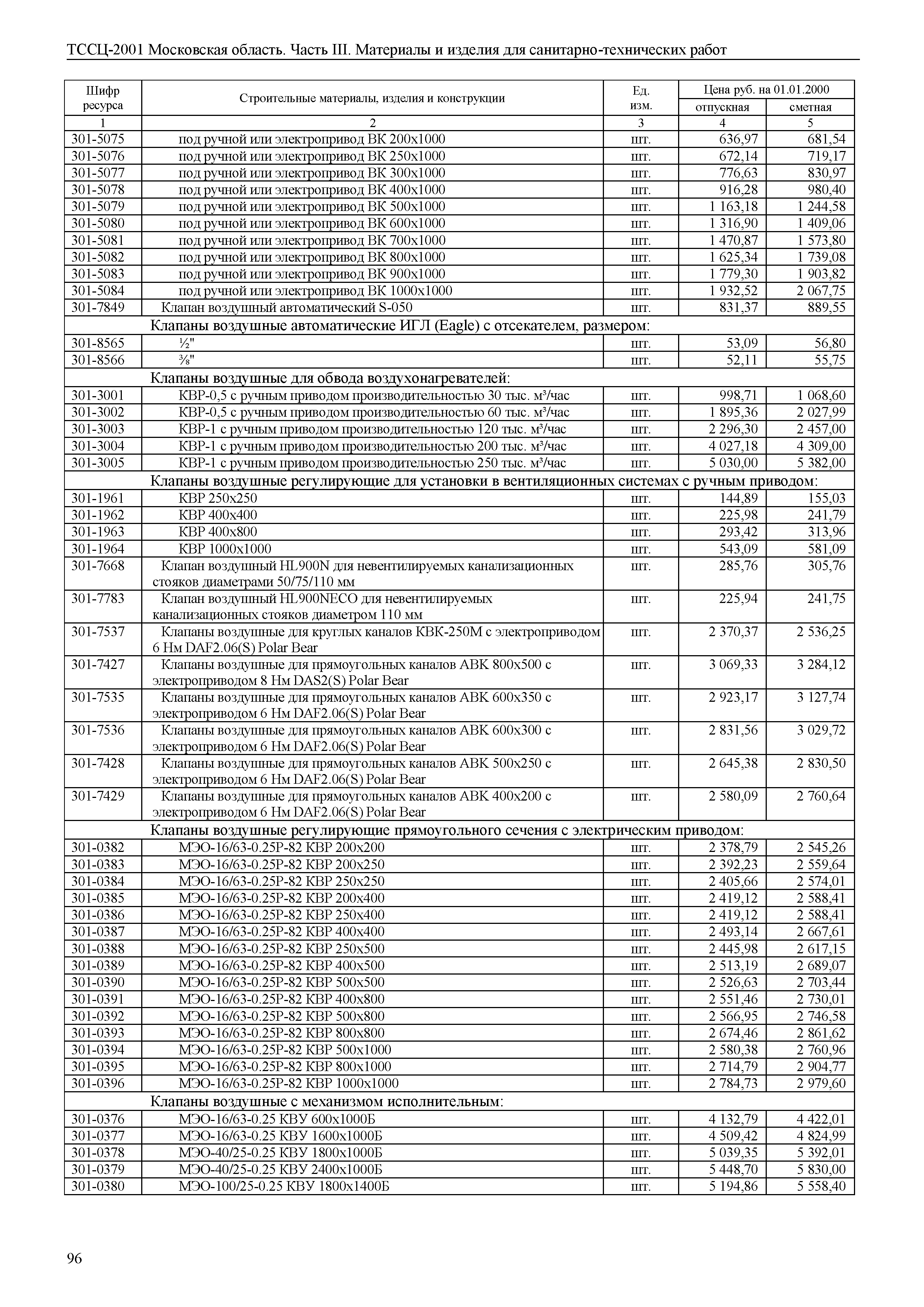 ТССЦ 01-2001 Московская область