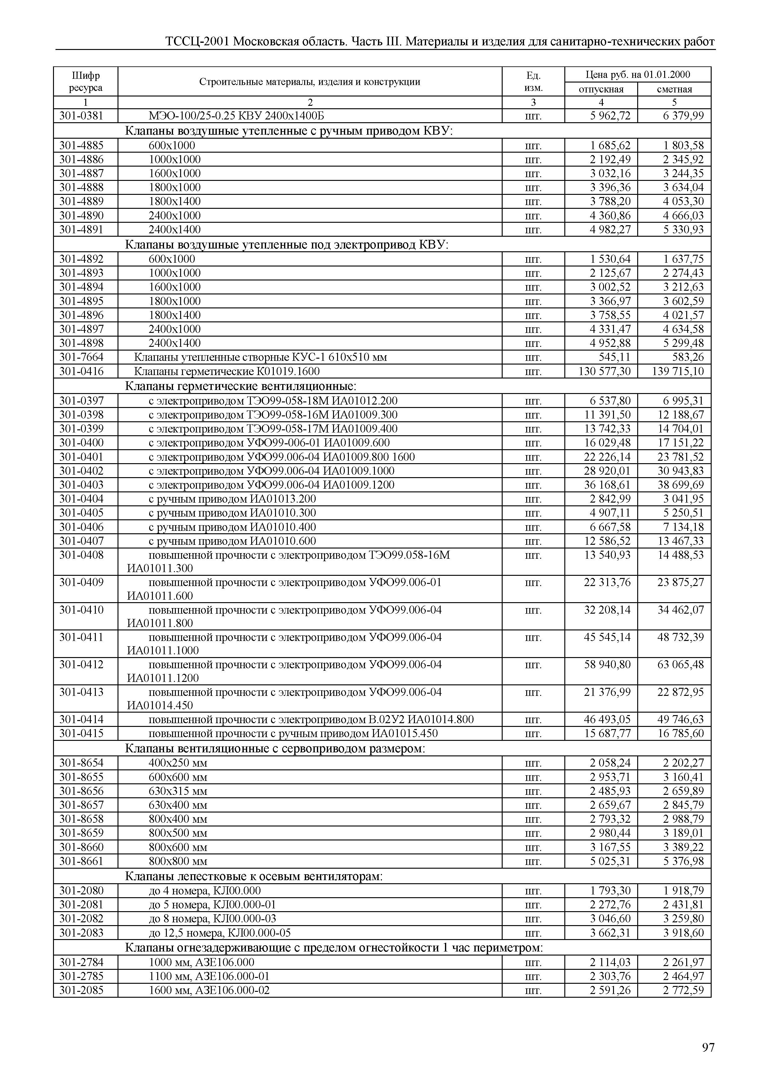 ТССЦ 01-2001 Московская область