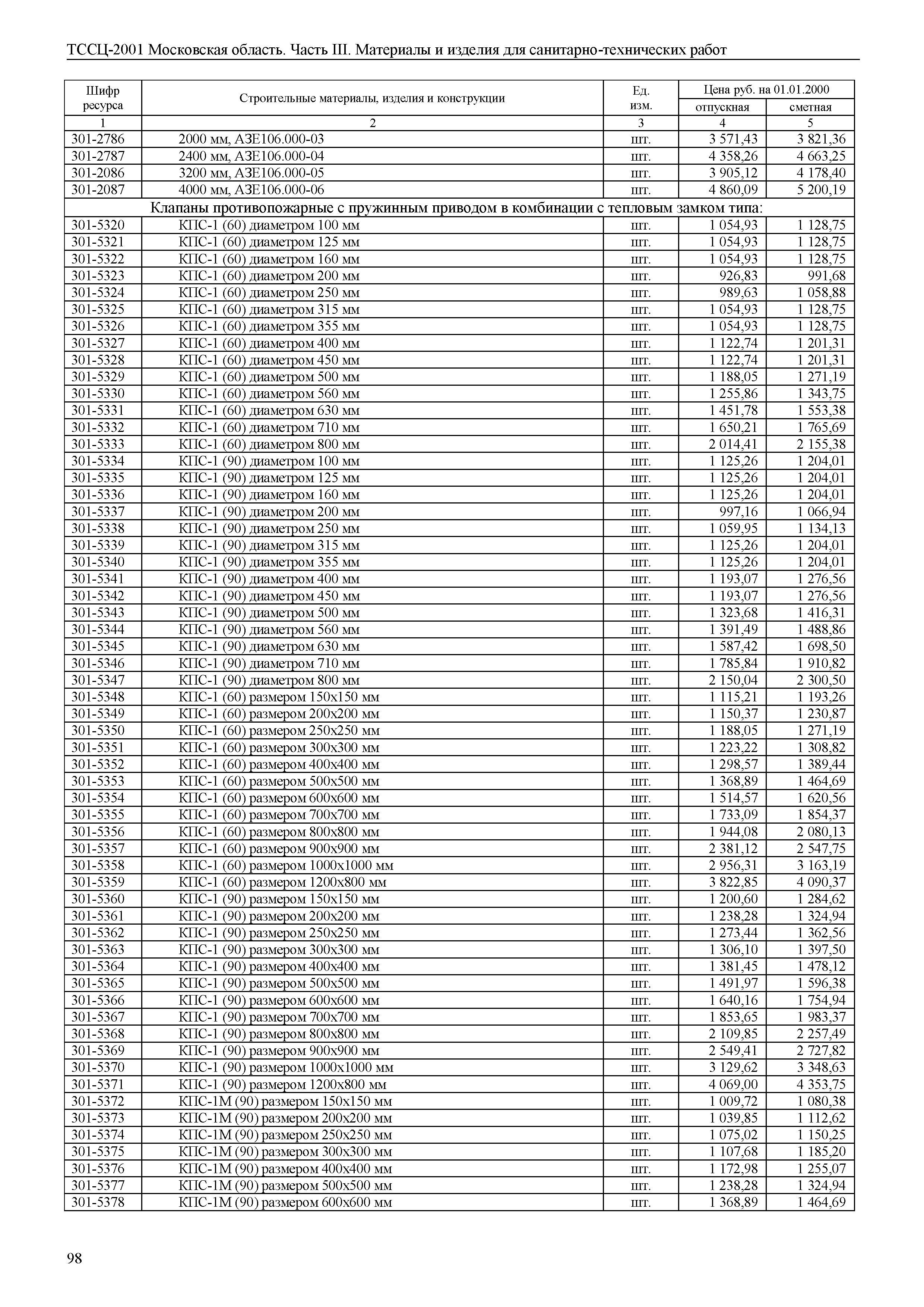 ТССЦ 01-2001 Московская область