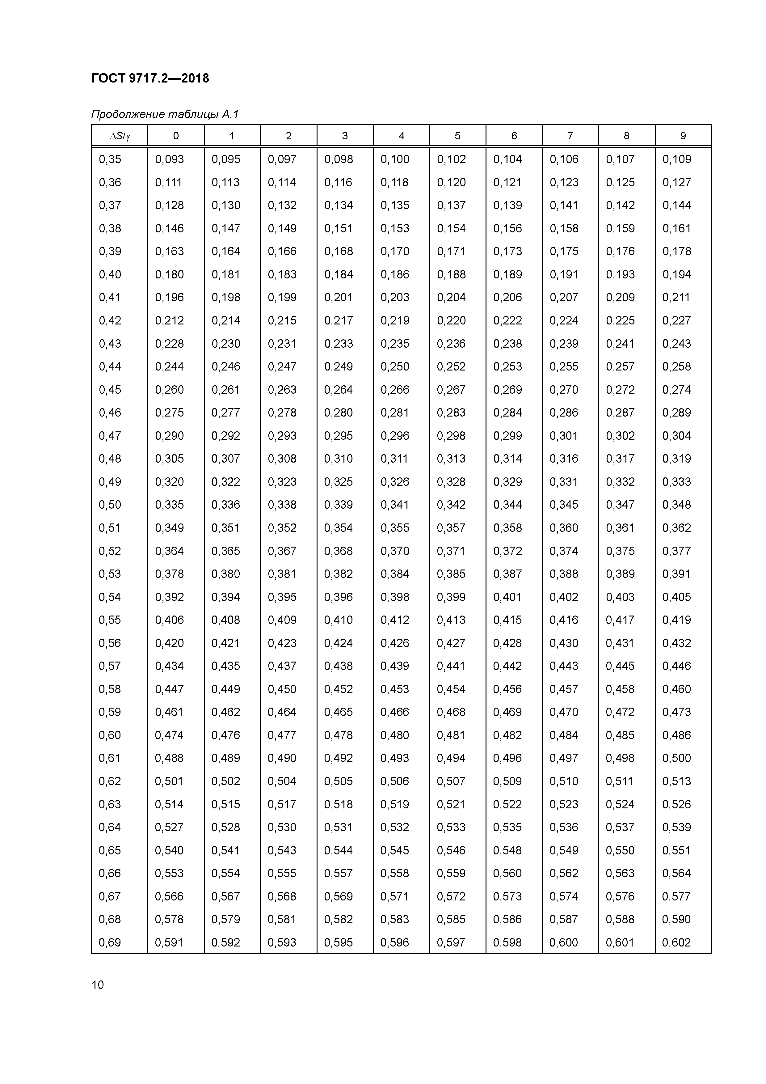 ГОСТ 9717.2-2018