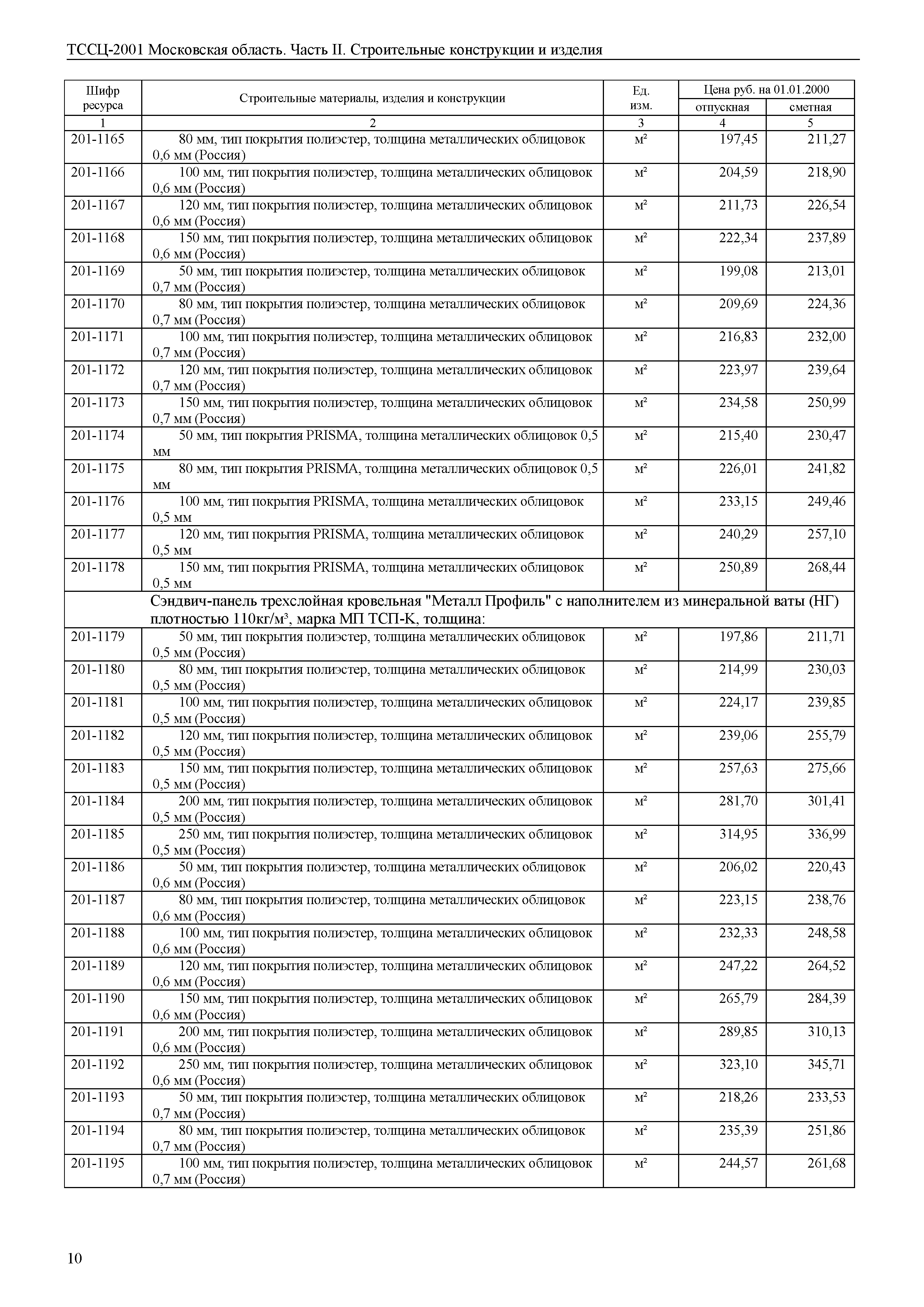 ТССЦ 01-2001 Московская область