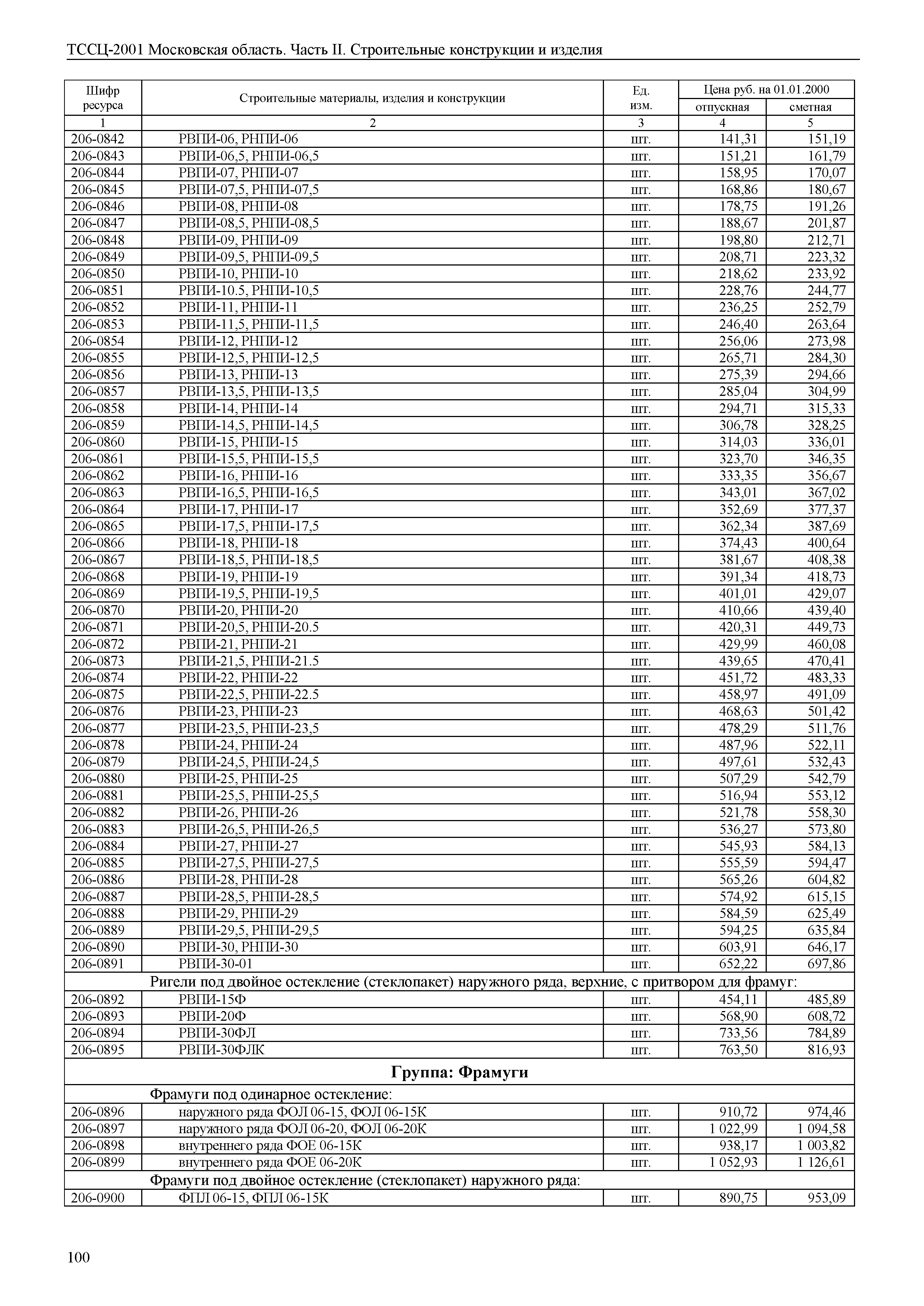 ТССЦ 01-2001 Московская область