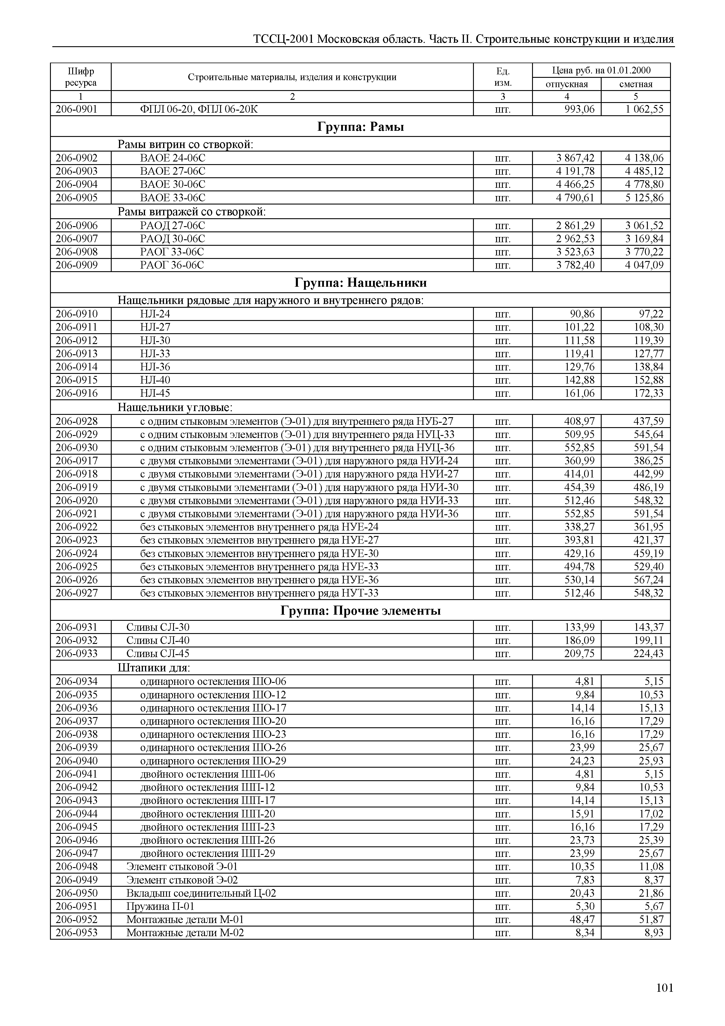 ТССЦ 01-2001 Московская область