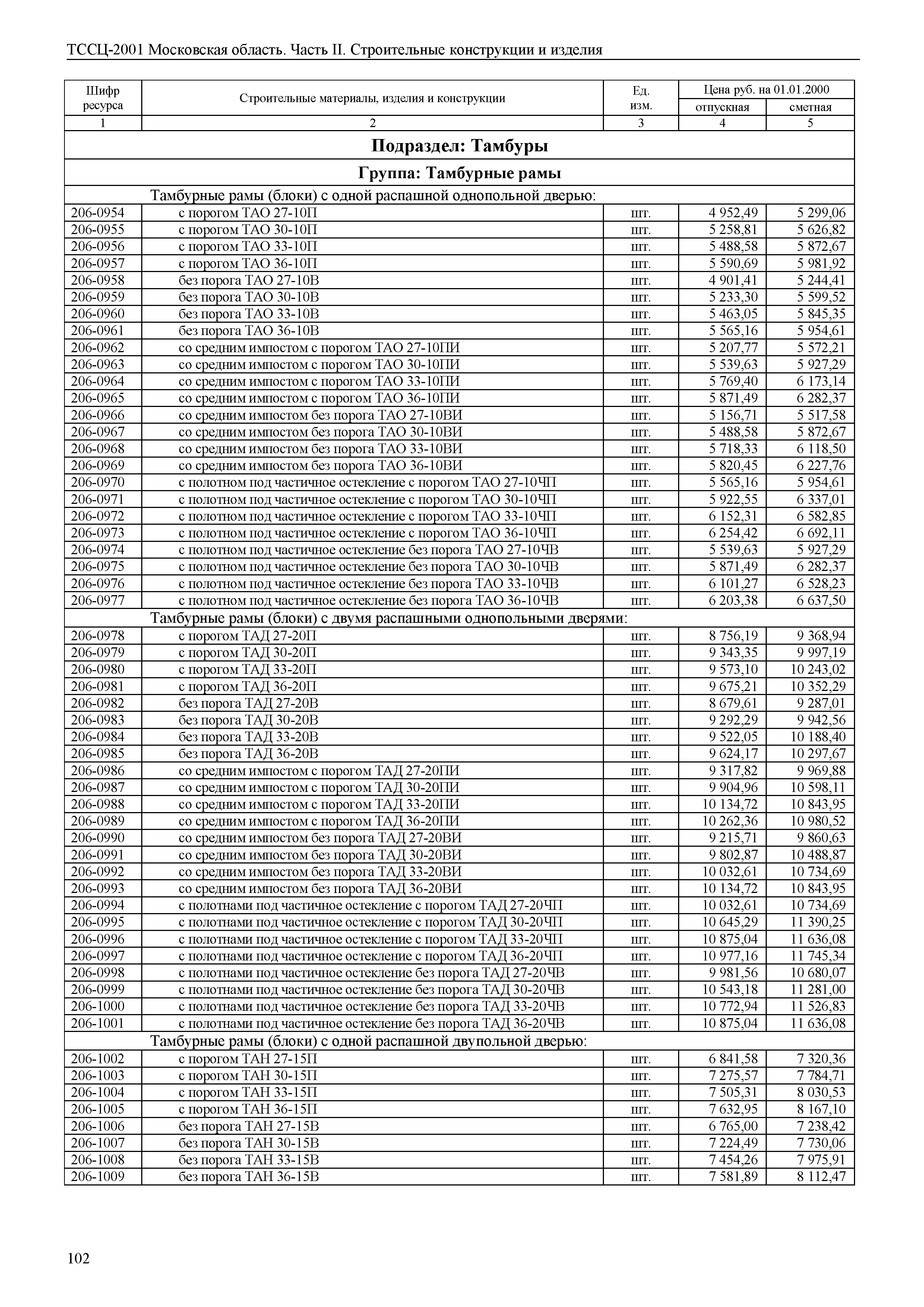 ТССЦ 01-2001 Московская область