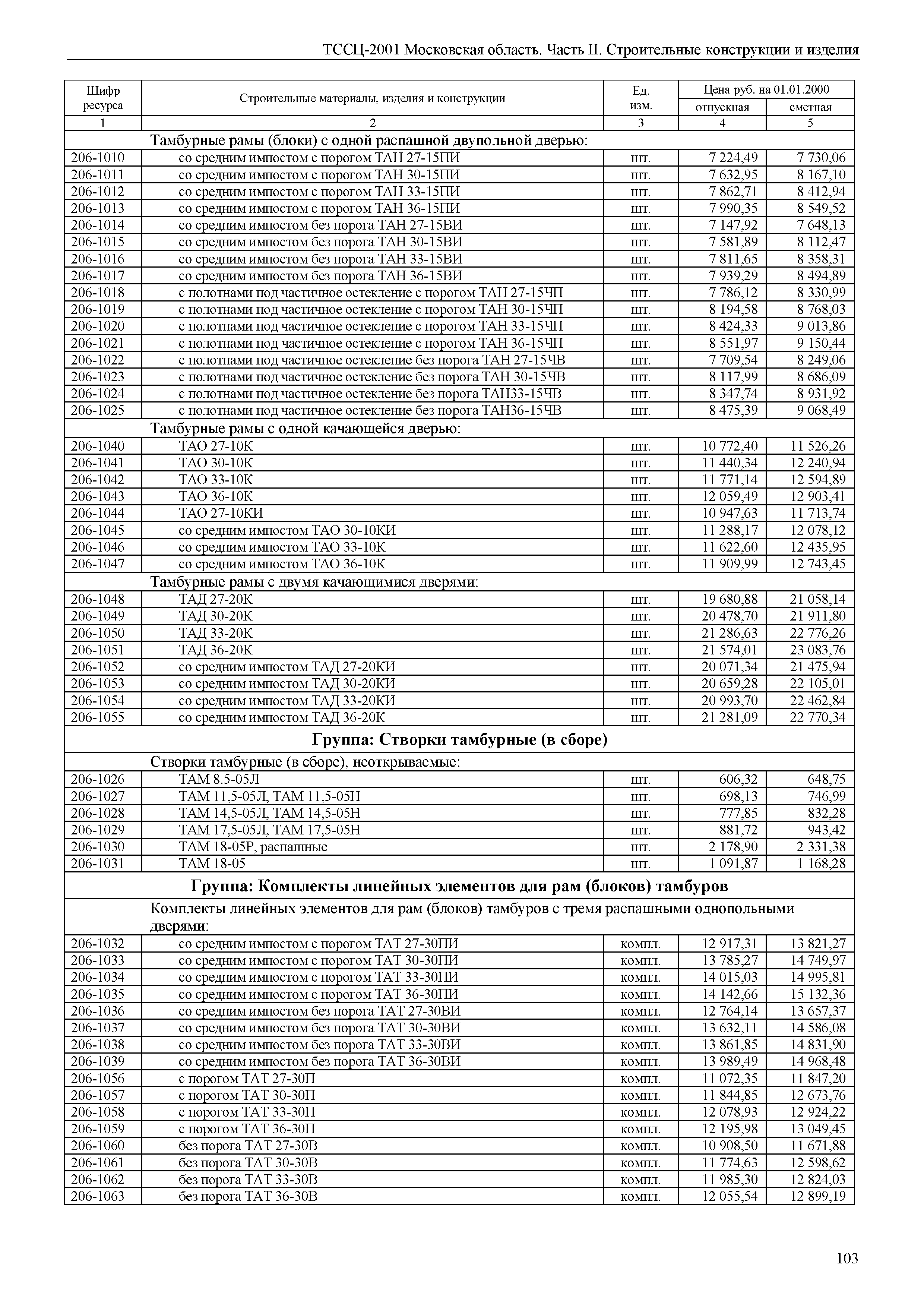 ТССЦ 01-2001 Московская область