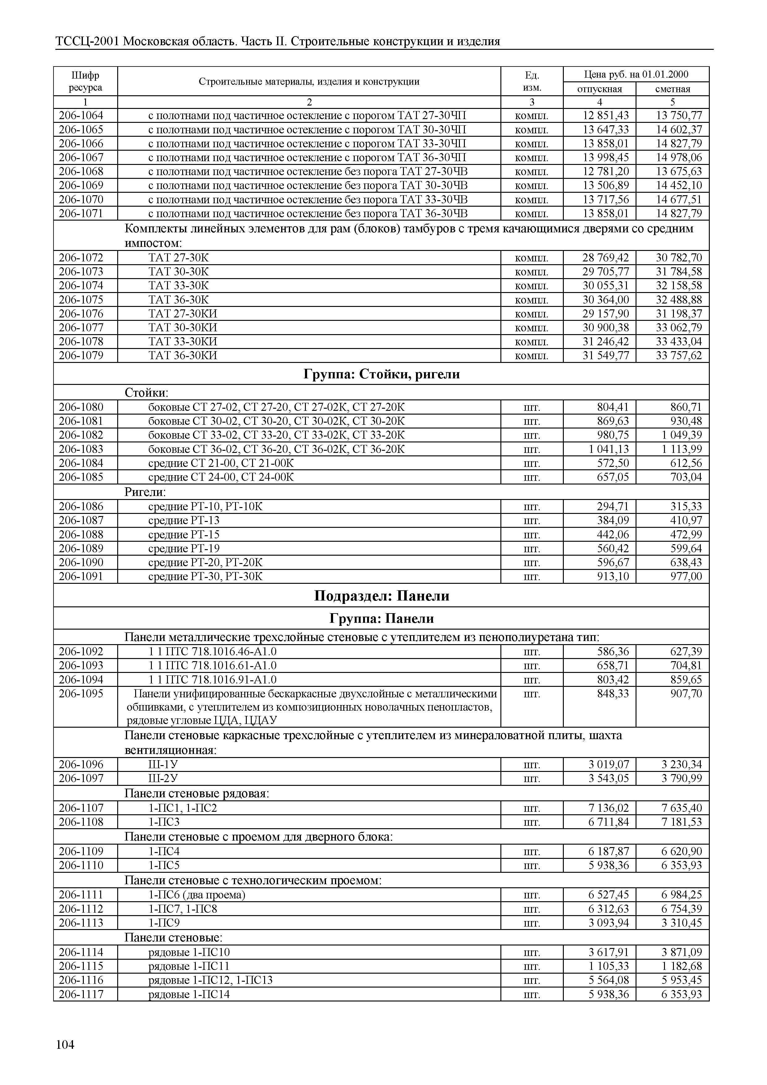 ТССЦ 01-2001 Московская область