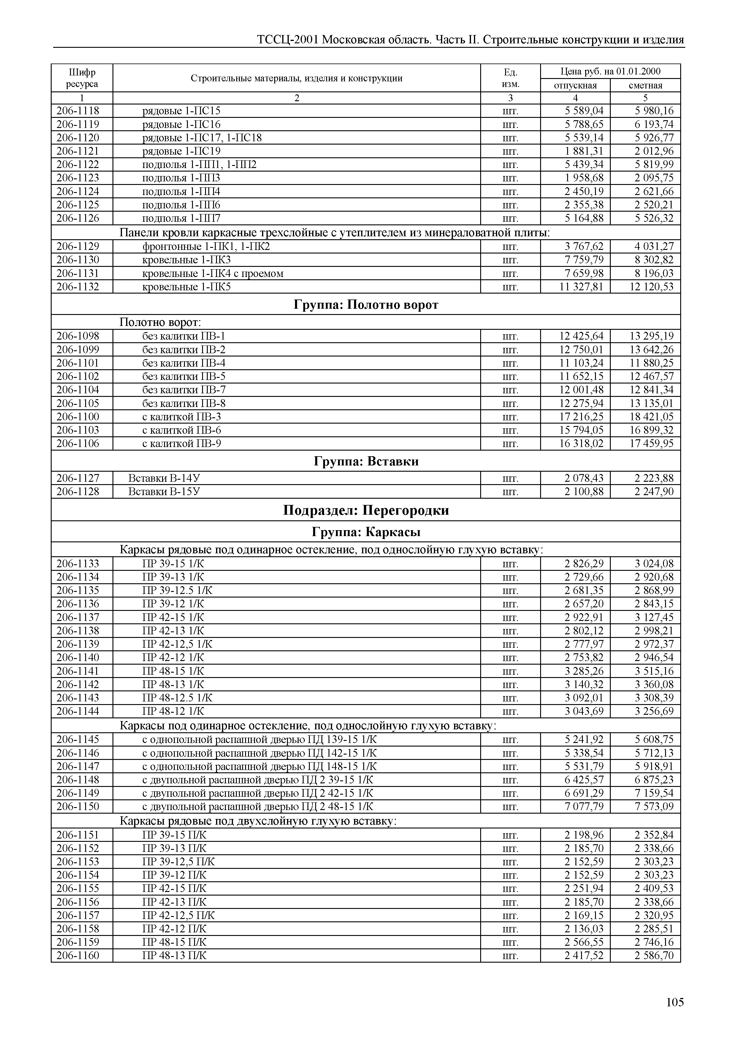 ТССЦ 01-2001 Московская область