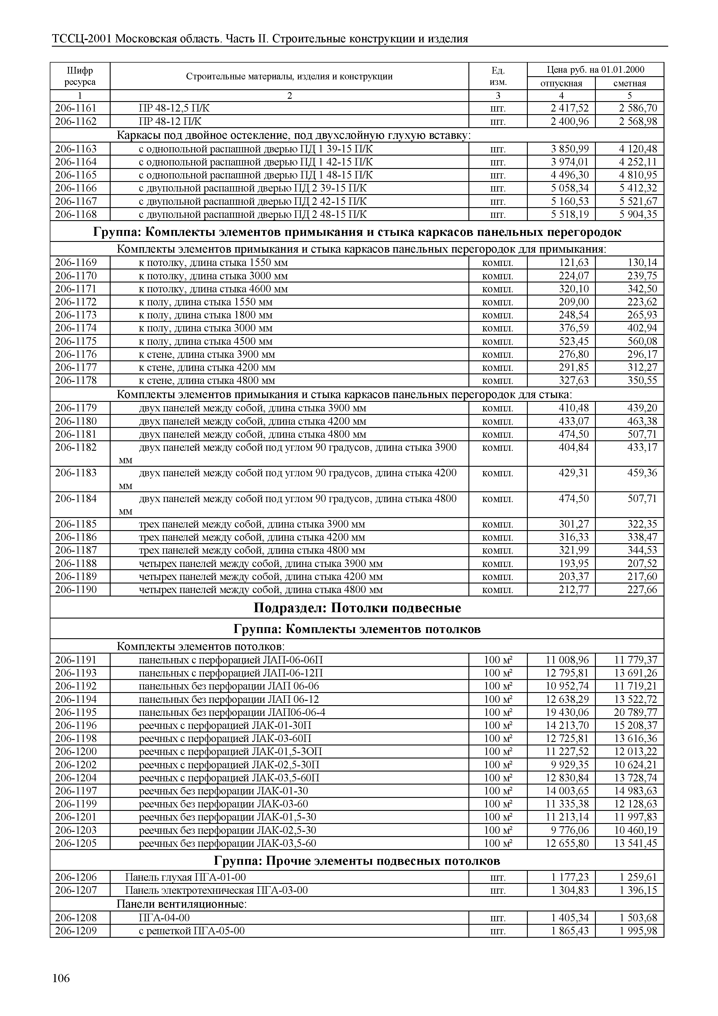 ТССЦ 01-2001 Московская область