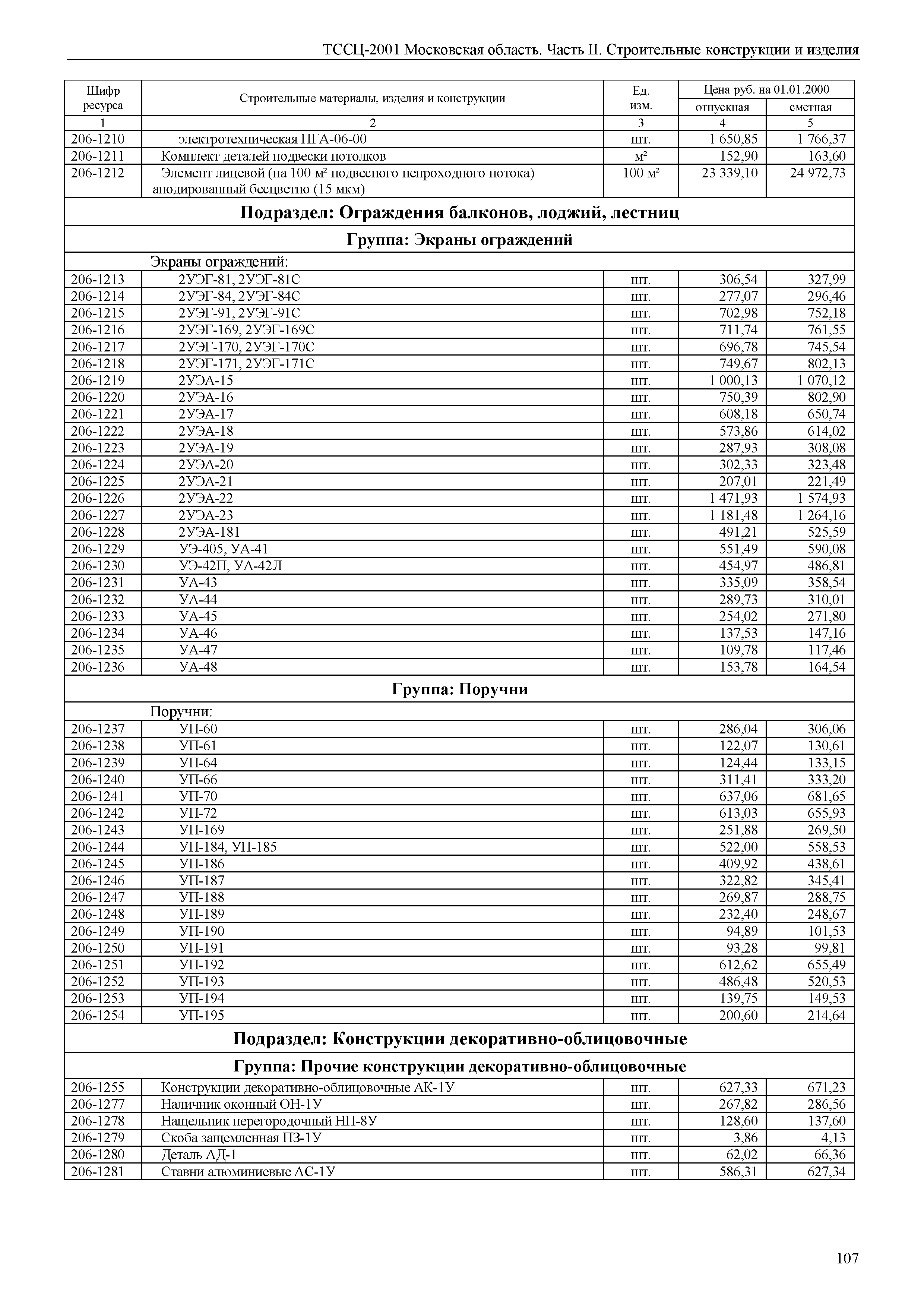 ТССЦ 01-2001 Московская область