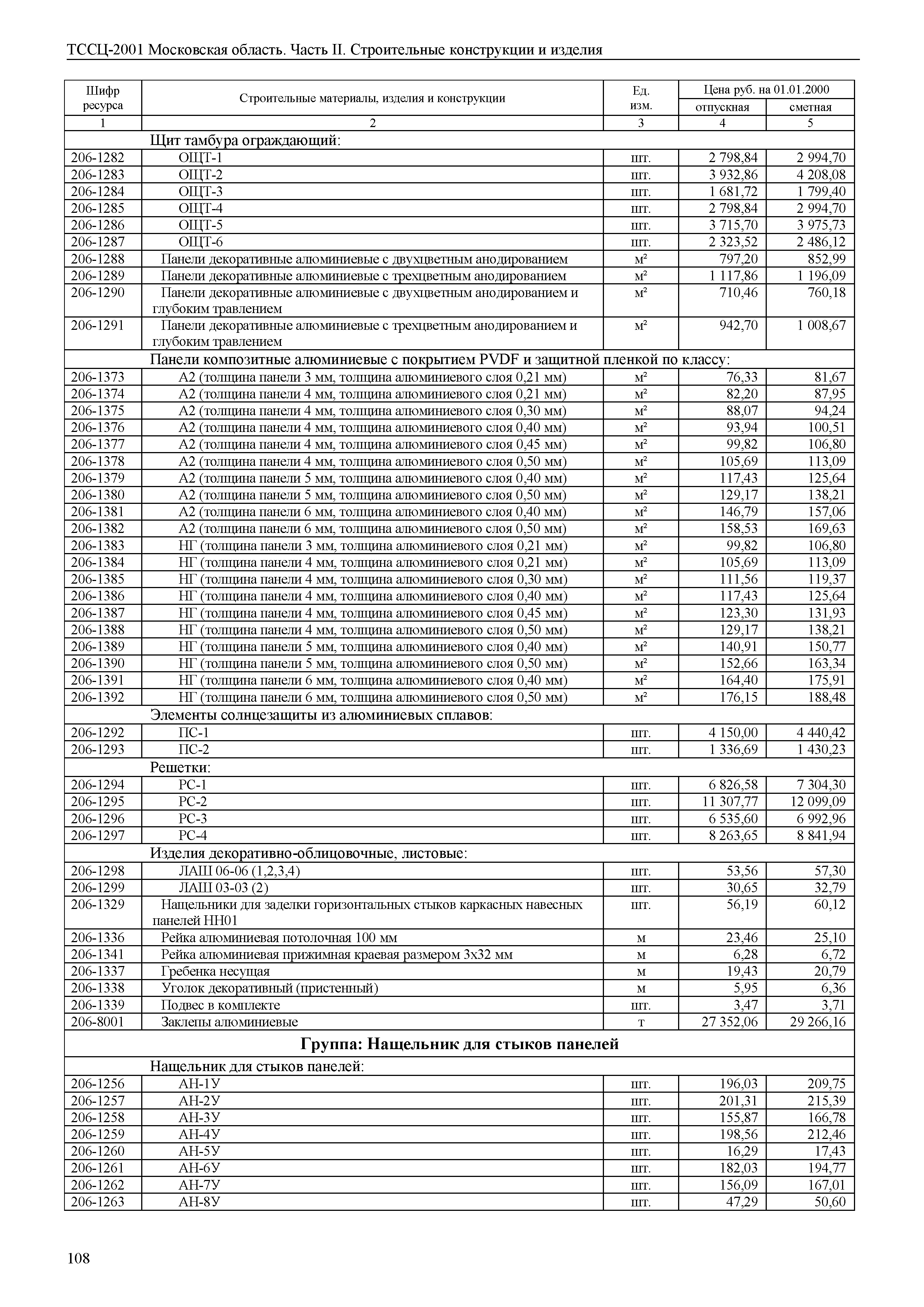 ТССЦ 01-2001 Московская область