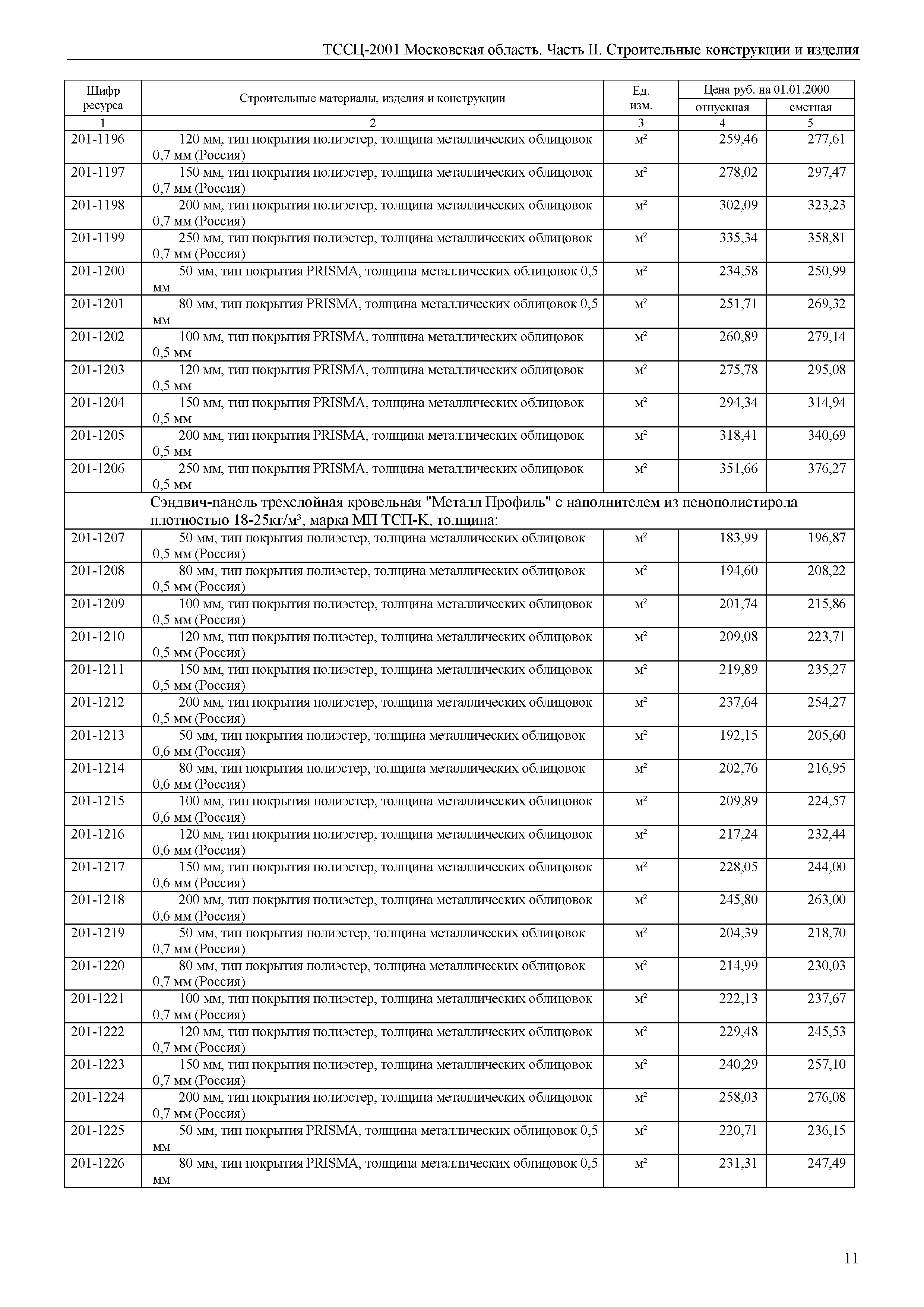 ТССЦ 01-2001 Московская область