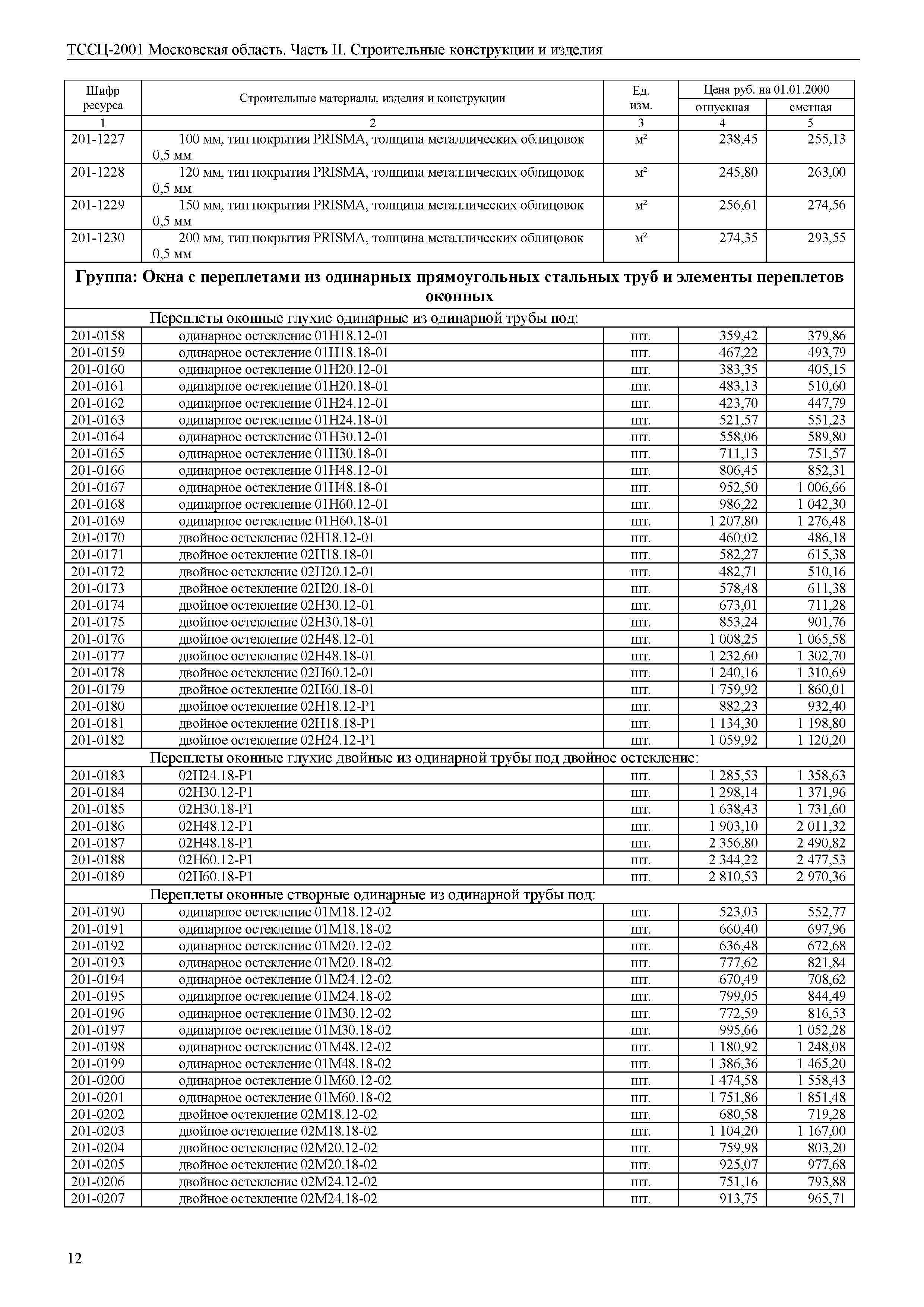 ТССЦ 01-2001 Московская область