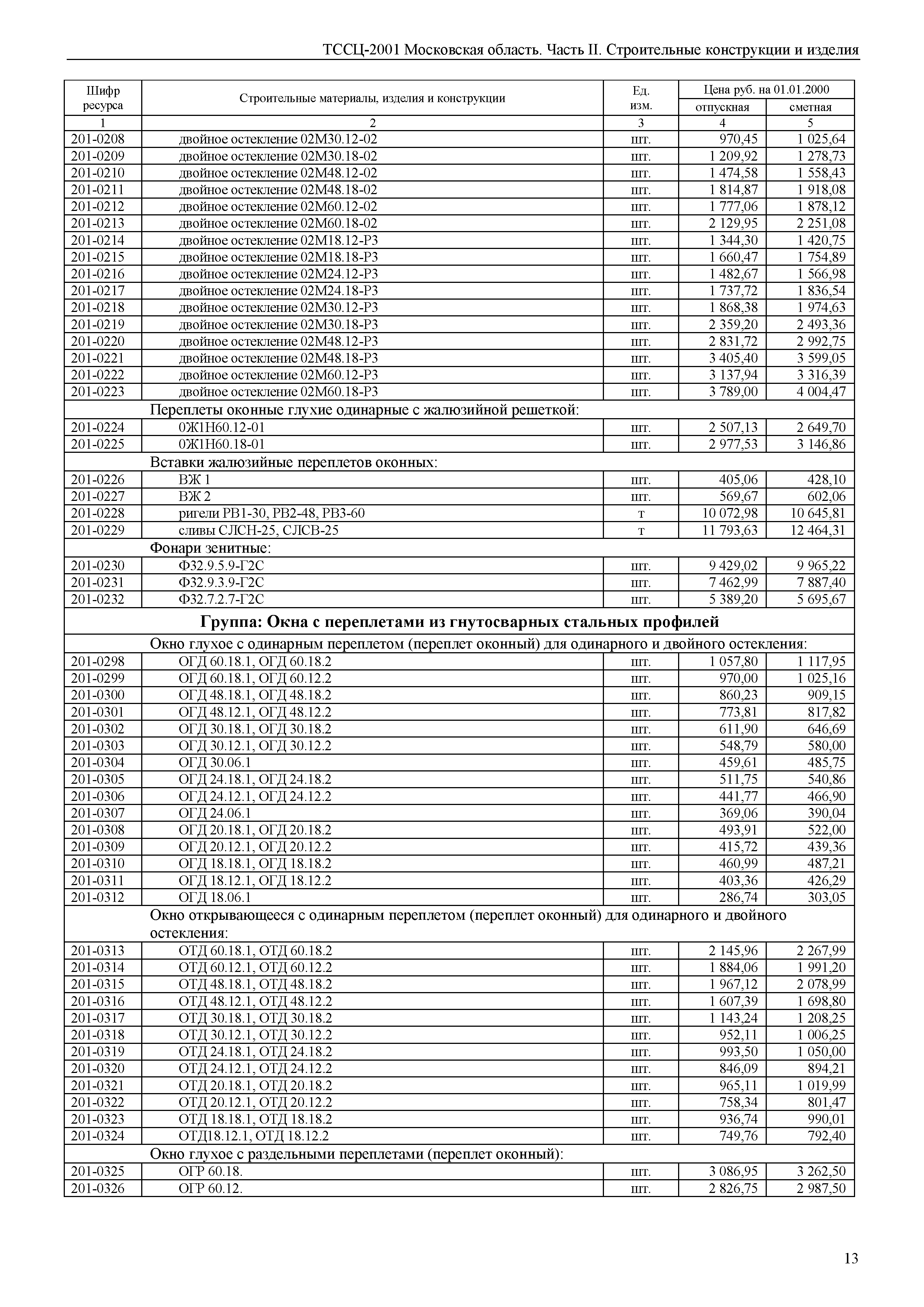 ТССЦ 01-2001 Московская область