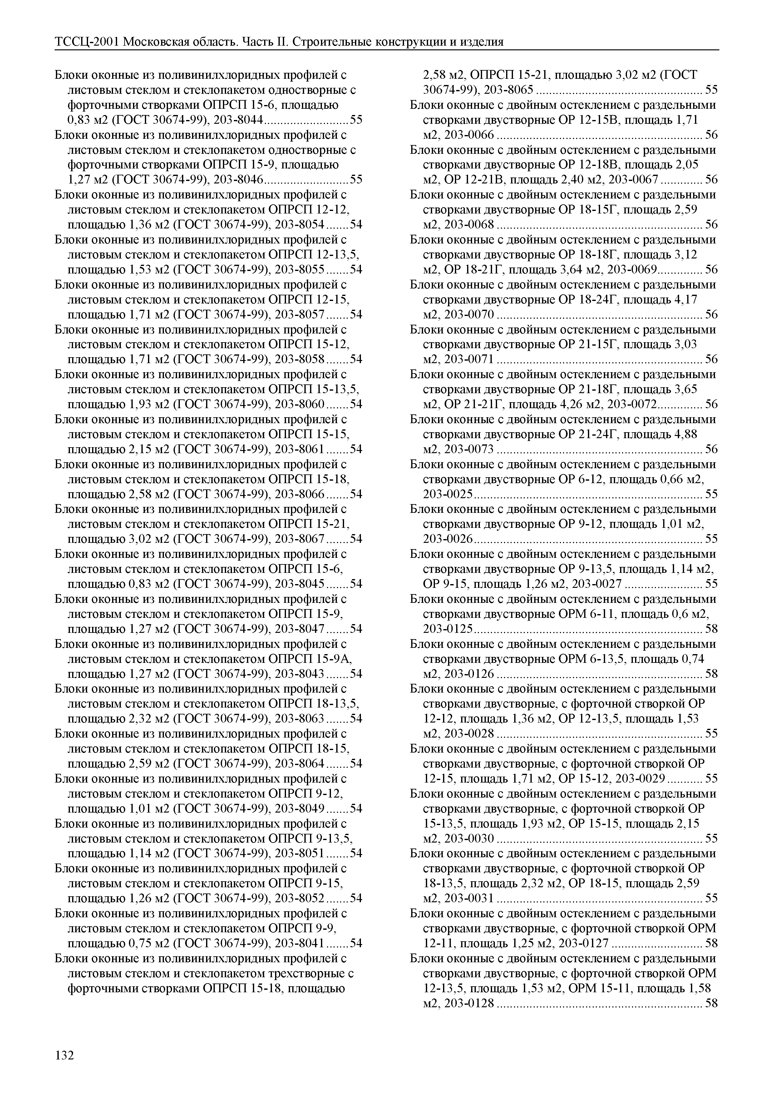 ТССЦ 01-2001 Московская область