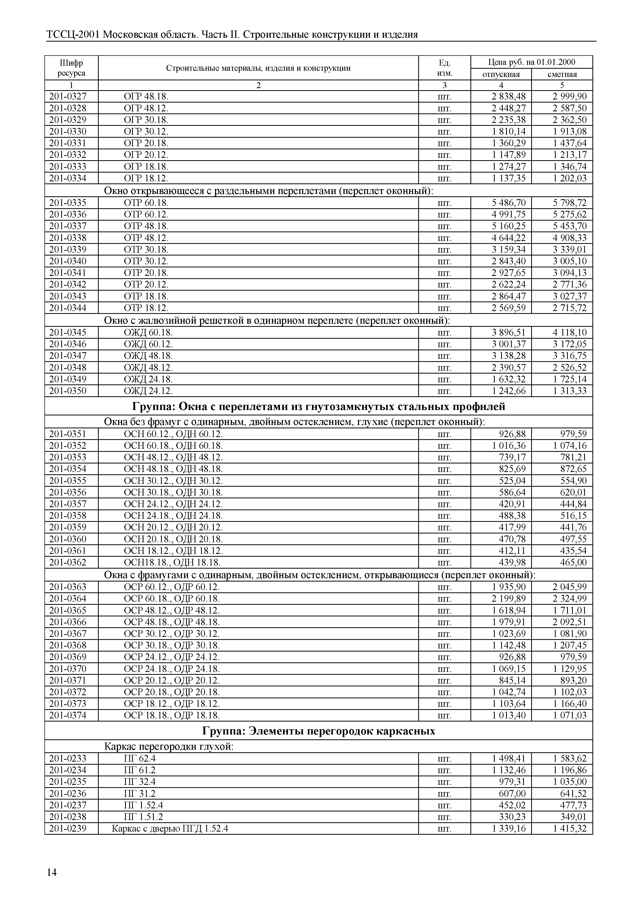 ТССЦ 01-2001 Московская область