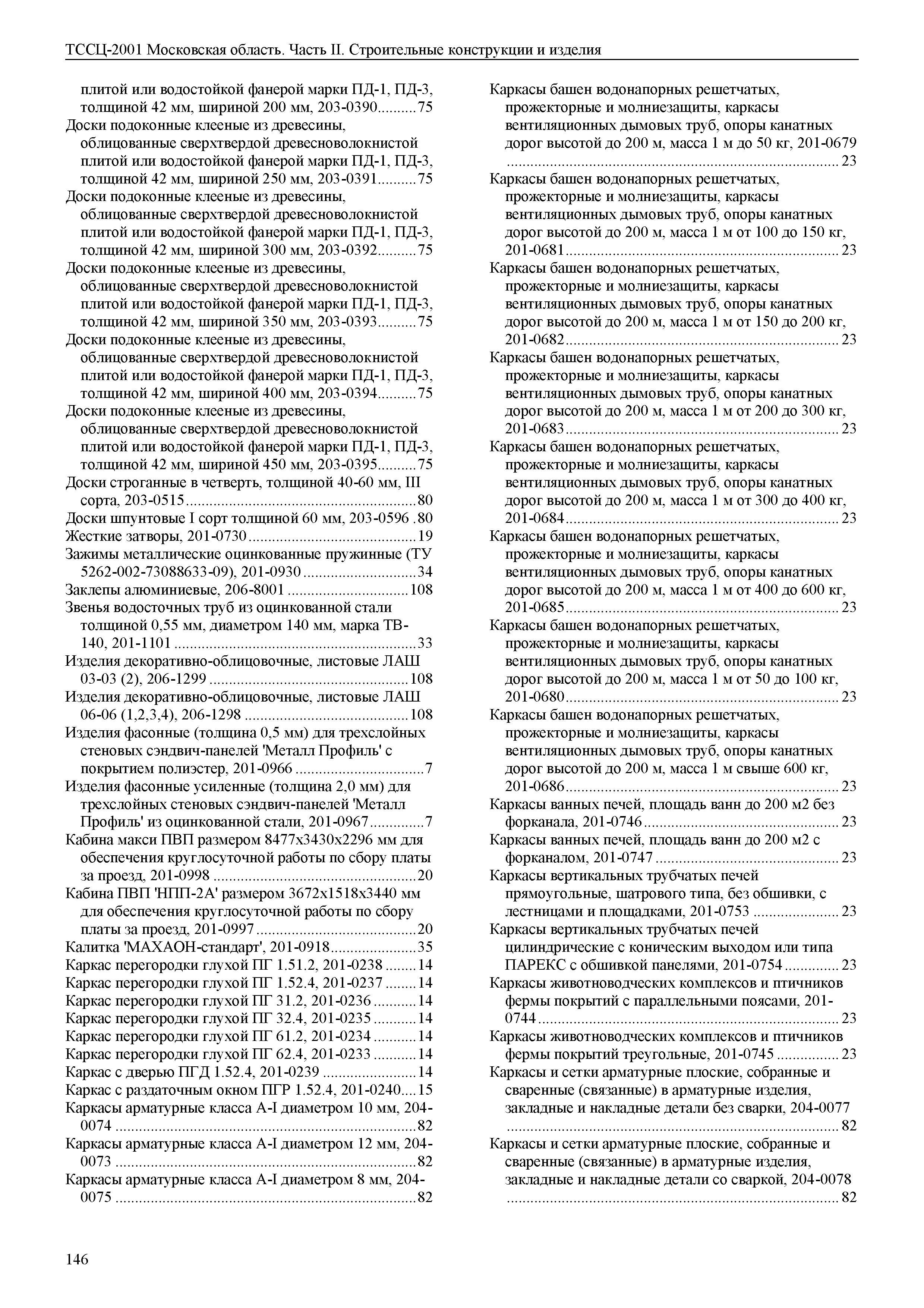 ТССЦ 01-2001 Московская область