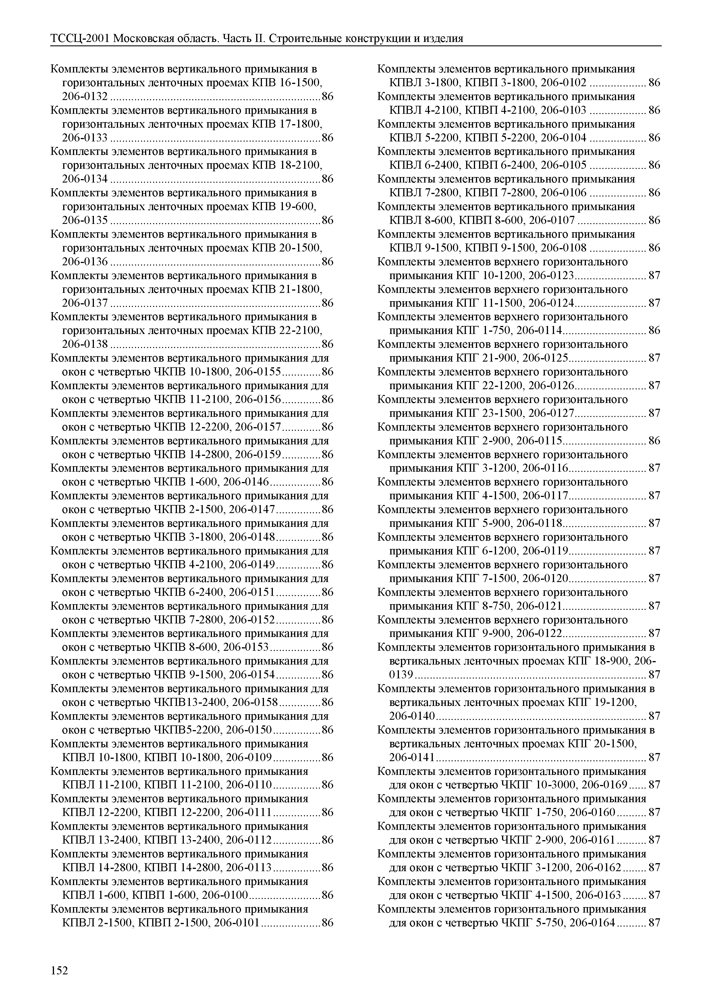 ТССЦ 01-2001 Московская область