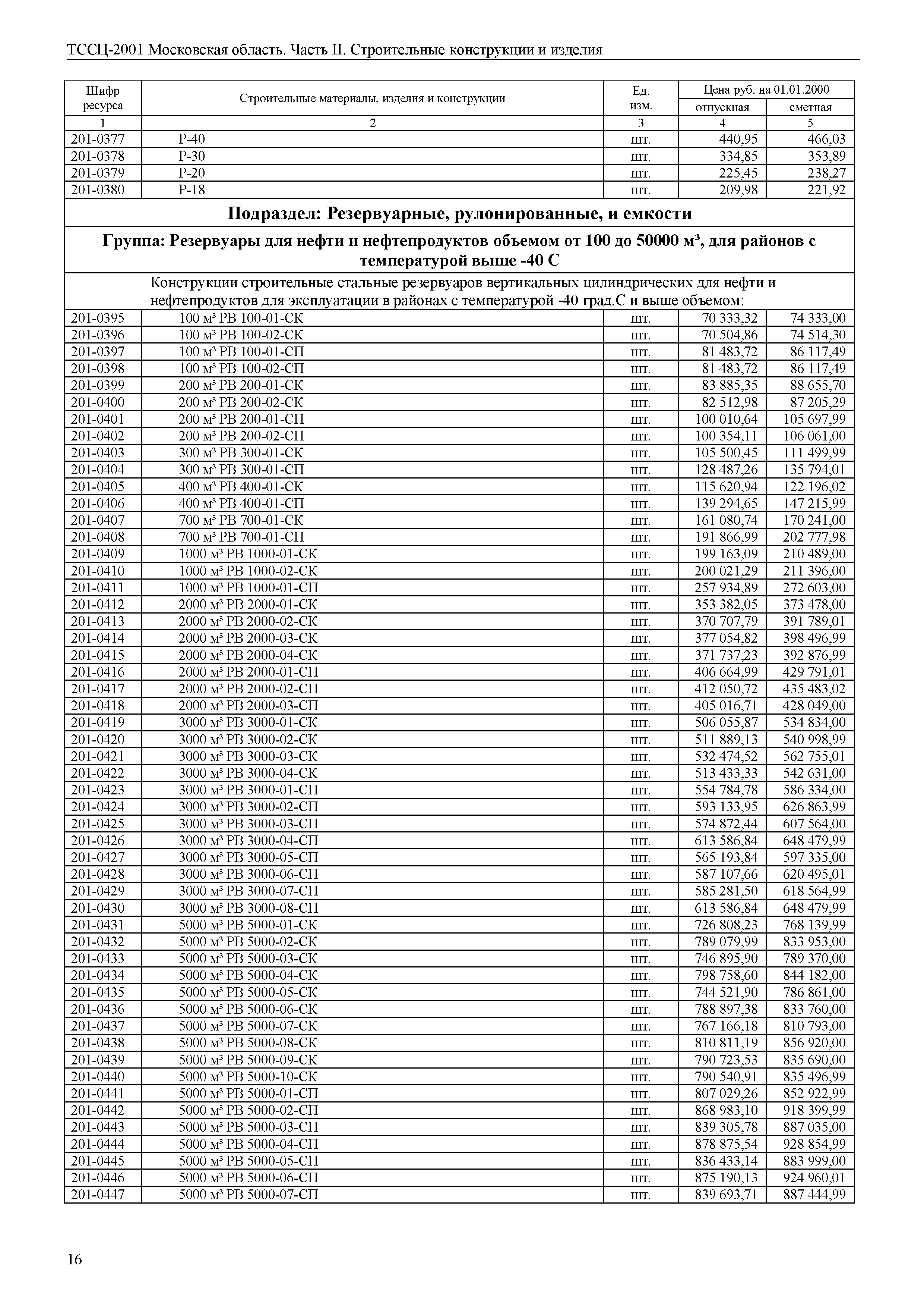 ТССЦ 01-2001 Московская область