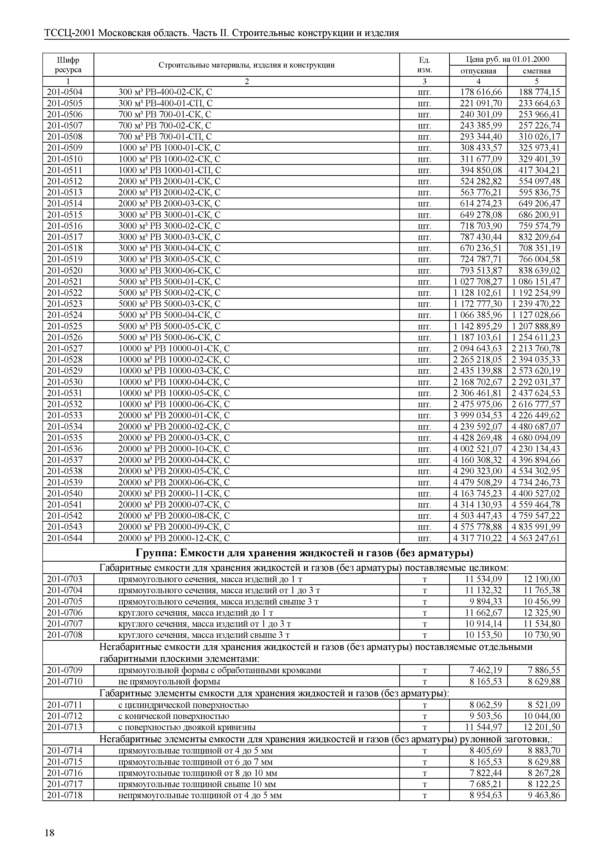 ТССЦ 01-2001 Московская область